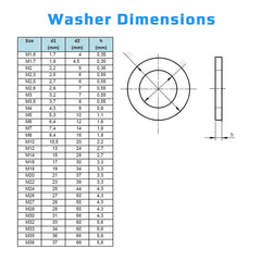 M20 Flat Penny Washer (Pack of 10) Plain Wide Round Metal Alloy Steel Washers for Screws – Zinc Coated Plated Galvanized Heavy Duty According to Standart ISO7089 DIN125 M20 (21mm x 37mm)