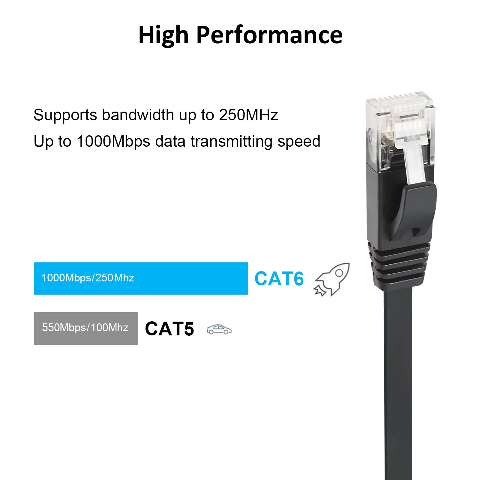 Yauhody CAT 6 Ethernet Cable 1m Ethernet Cable Black 6Pack 1m Network Cable High Speed CAT6 Ethernet Patch Cable 1m Lan Cable CAT6 Gigabit Internet LAN Patch Cable for TV Gaming Router(1m 6Pack Black)