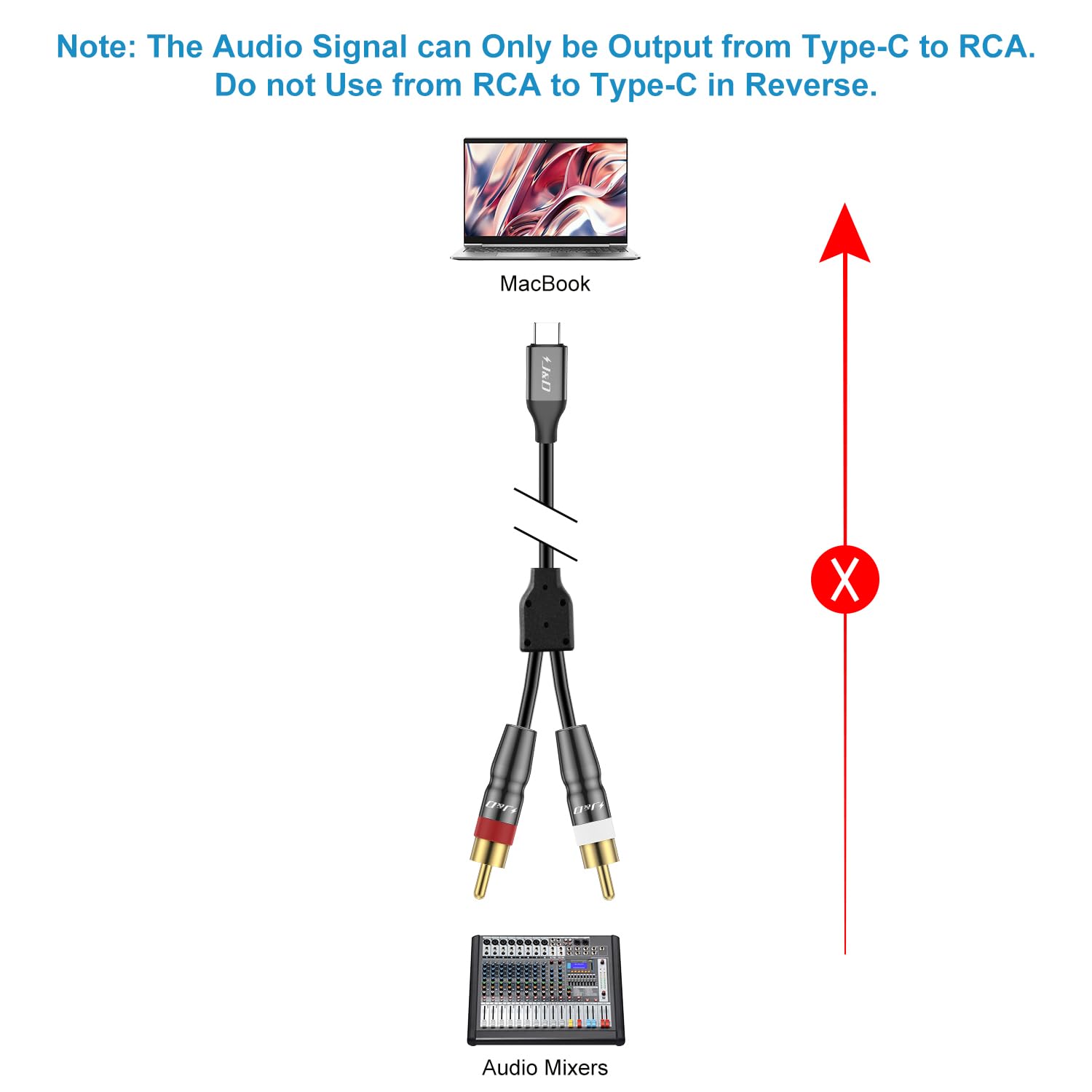 J&D USB C to 2 RCA Cable, USB Type-C to 2RCA Male Audio Auxiliary Stereo Y Splitter Cable Cord Compatible for iPhone 15 series, Google Pixel 6/7/8, MacBook Pro, Phone, Tablets, Laptop, 1 Meter