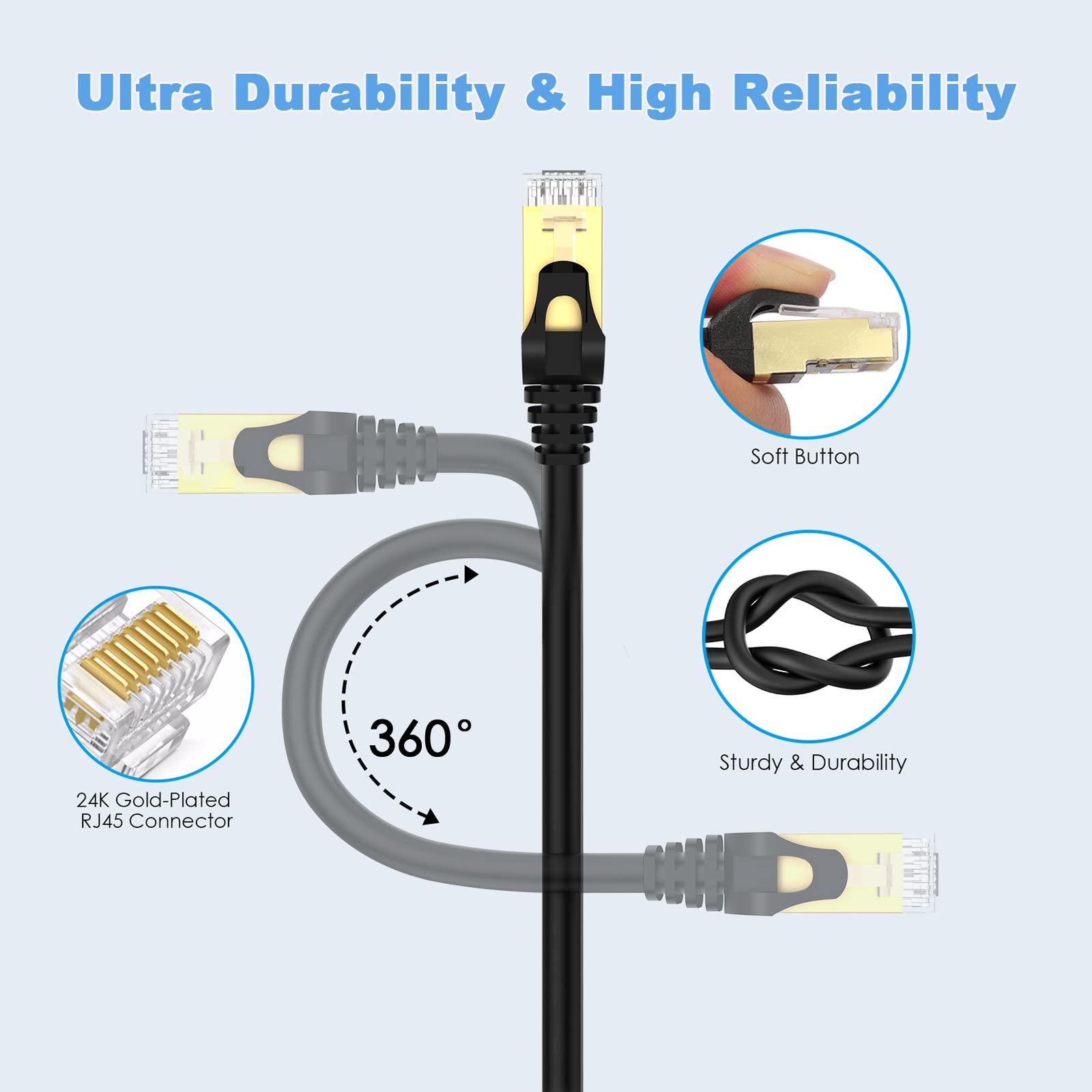 Lovicool Cat 8 Ethernet Cable 1M, 40Gbps/2000Mhz High Speed Round RJ45 Lan Network Cable, SFTP Shielded Internet Cable, Internet Patch Cord for Switch, Router, Modem, Patch Panel, PC