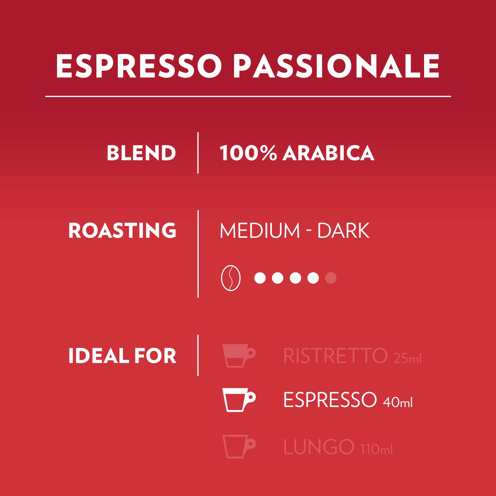 Lavazza A Modo Mio Espresso Passionale, Coffee Capsules, 100% Arabica, Warm and Inviting Taste, Intensity 11/13, Dark Roasting, Perfect for a 40ml Espresso, Compostable, 36 Pods