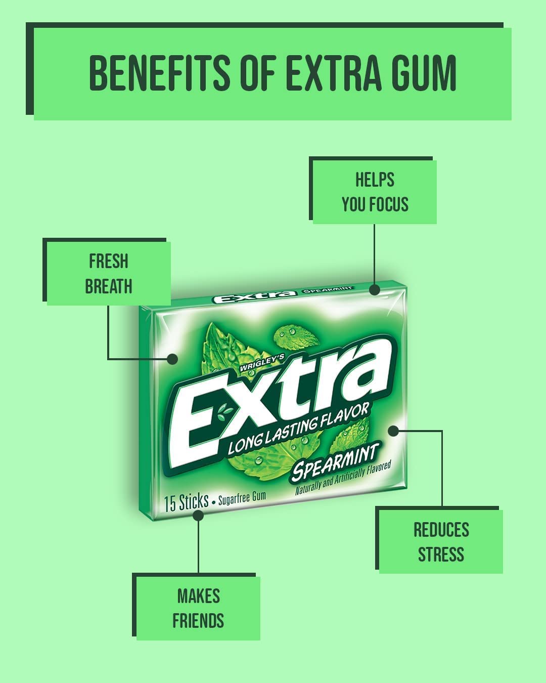 Extra Spearmint Sugarfree Chewing Gum Multipack 5 x 10 Pieces (Packaging may vary)