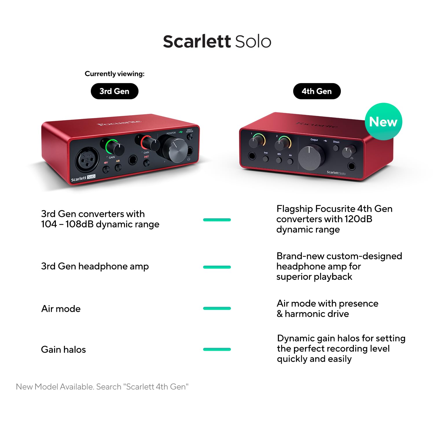 Focusrite Scarlett Solo 3rd Gen USB Audio Interface, The Guitarist, Vocalist, Podcaster Or Producer, Studio Quality Sound, Red