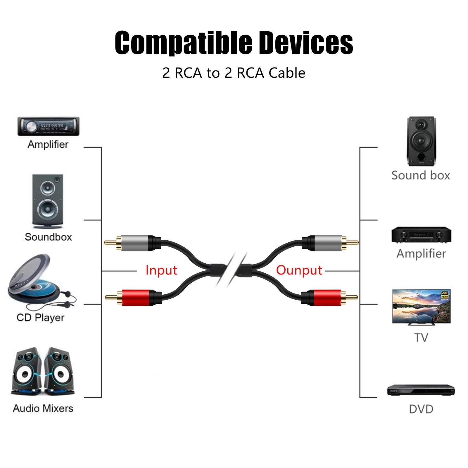 TanQY 2RCA to 2RCA Cable 1.8M, Gold-Plated 2 RCA Male to 2 RCA Male Stereo Audio Cable for Home Theater, HDTV, Gaming Consoles, Hi-Fi Systems (1.8M)