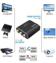 RCA to HDMI Converter, AV to HDMI Converter 1080P RCA Composite CVBS Adapter Support PAL/NTSC with USB Charge Cable for PC Laptop Xbox PS2 PS3 TV STB VHS VCR Camera DVD