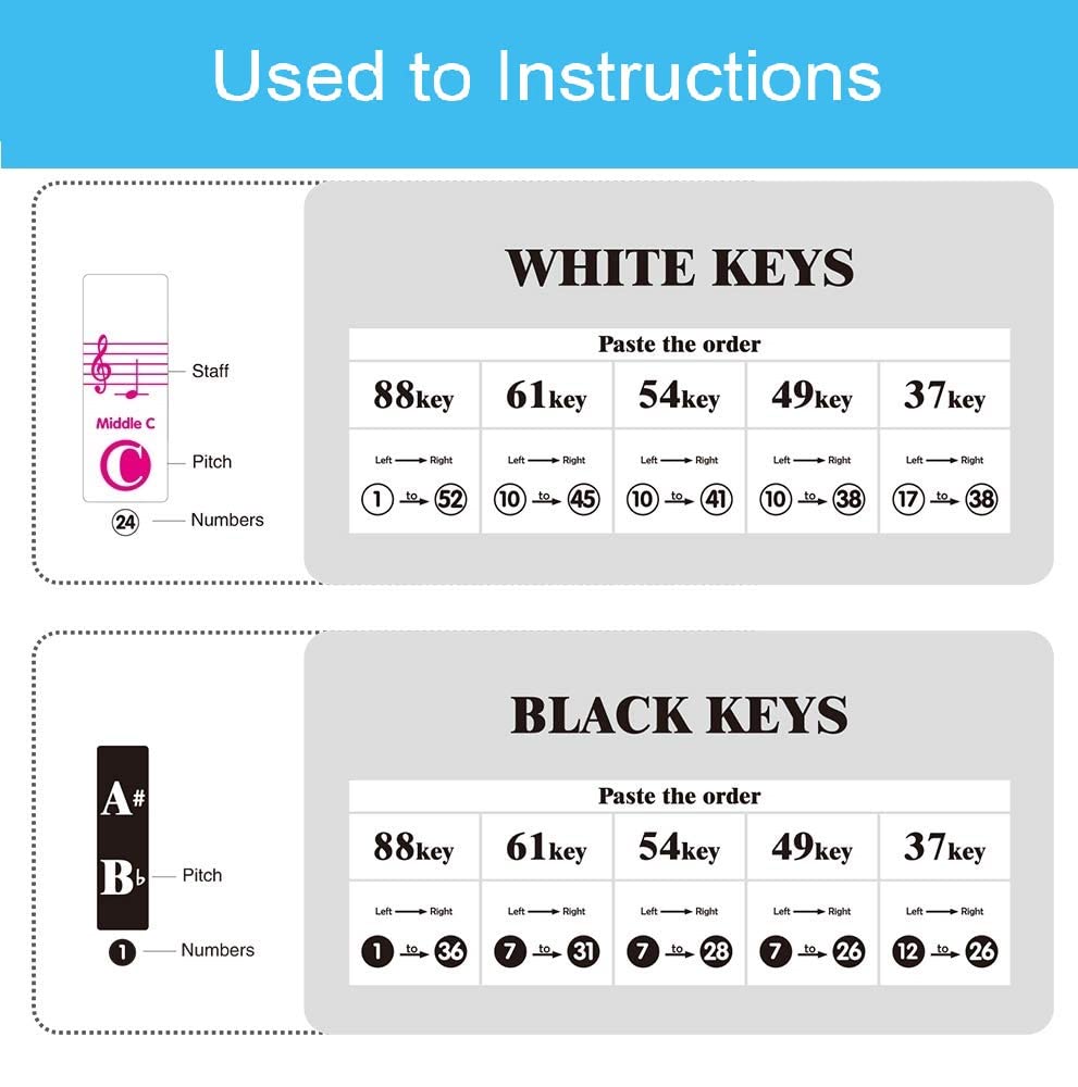 Piano Stickers, Piano Key Stickers for 88/61/54/49/37 Key Full Set for White and Black Keys, Color Bigger Letter-Thinner Transparent Removable Material with Cleaning Cloth