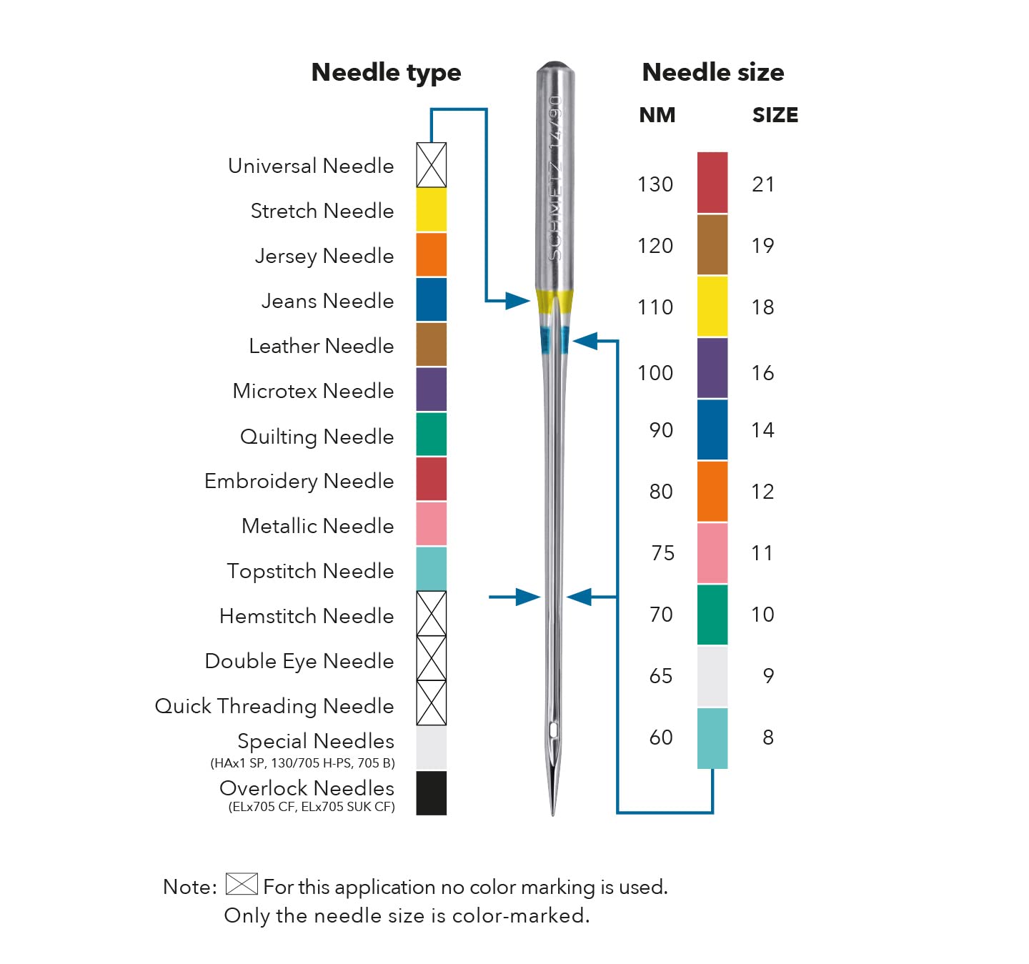 SCHMETZ Domestic Sewing Machine Needles   10 Universal Needles 130/705 H Needle size 70/10-100/16   Suitable for a wide range of fabrics   Can be used on all conventional household sewing machines