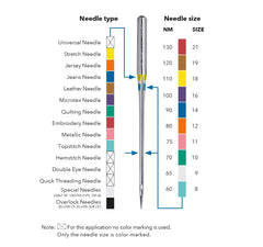 SCHMETZ Domestic Sewing Machine Needles   10 Universal Needles 130/705 H Needle size 70/10-100/16   Suitable for a wide range of fabrics   Can be used on all conventional household sewing machines