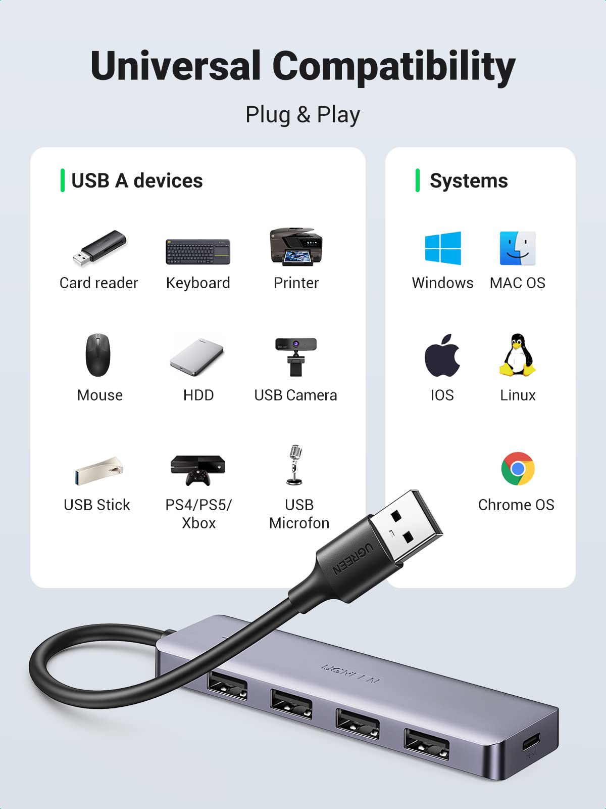 UGREEN Ultra Slim 4 Port USB 3 Hub with 5Gbps Data Transfer, 5V/2.4A Power Supply for High-power Devices Multiple Port Extension Hub for Laptop, PC, MacBook, iMac, Xbox, PS4/PS5, Hard Drive and More