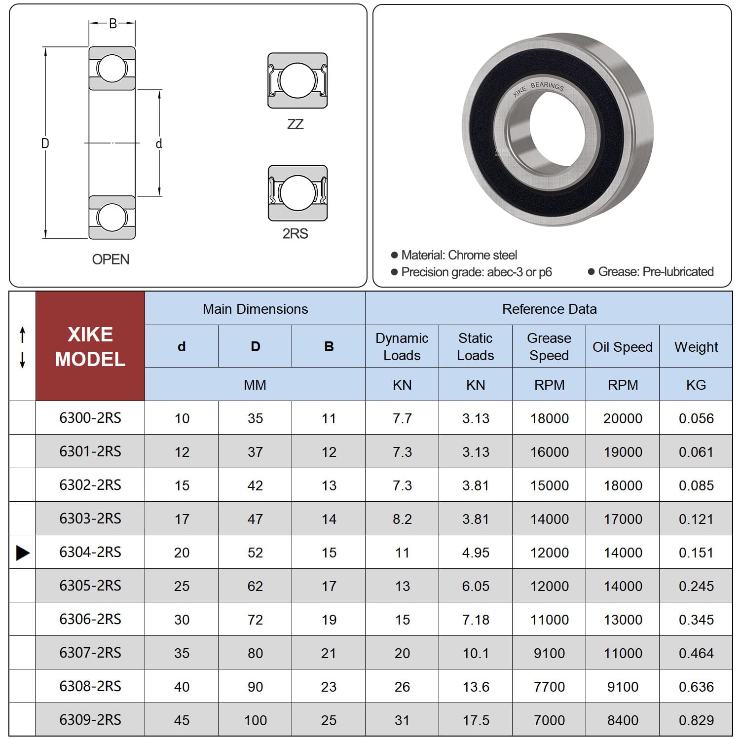 XIKE 2 pcs 6304-2RS Ball Bearings 20x52x15mm, Pre-Lubricated & Bearing Steel & Double Rubber Seals,6304RS Deep Groove Ball Bearing with Shields