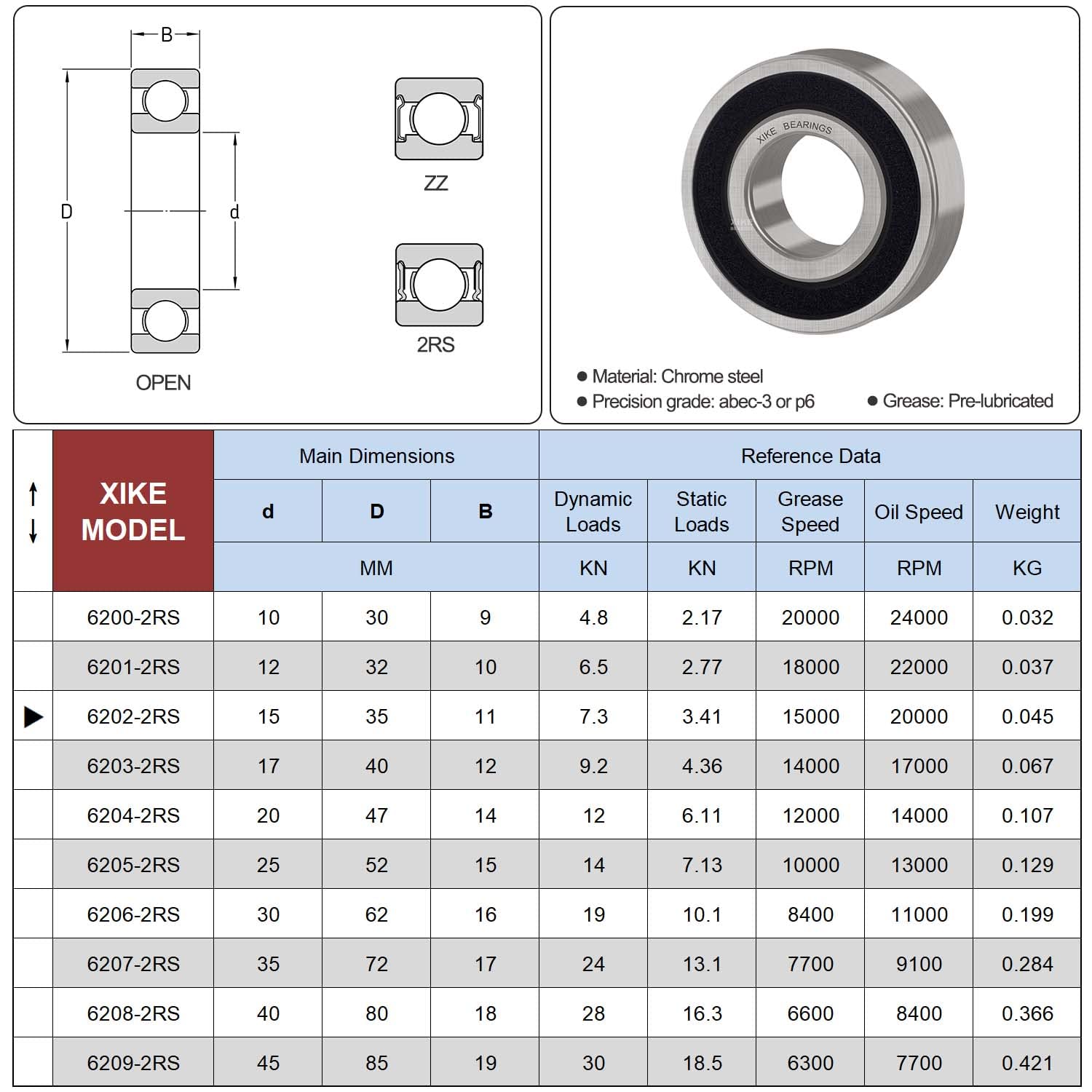 XIKE 4 pcs 6202-2RS Ball Bearings 15x35x11mm, Bearing Steel and Double Rubber Seals, Pre-Lubricated, 6202RS Deep Groove Ball Bearing with Shields.