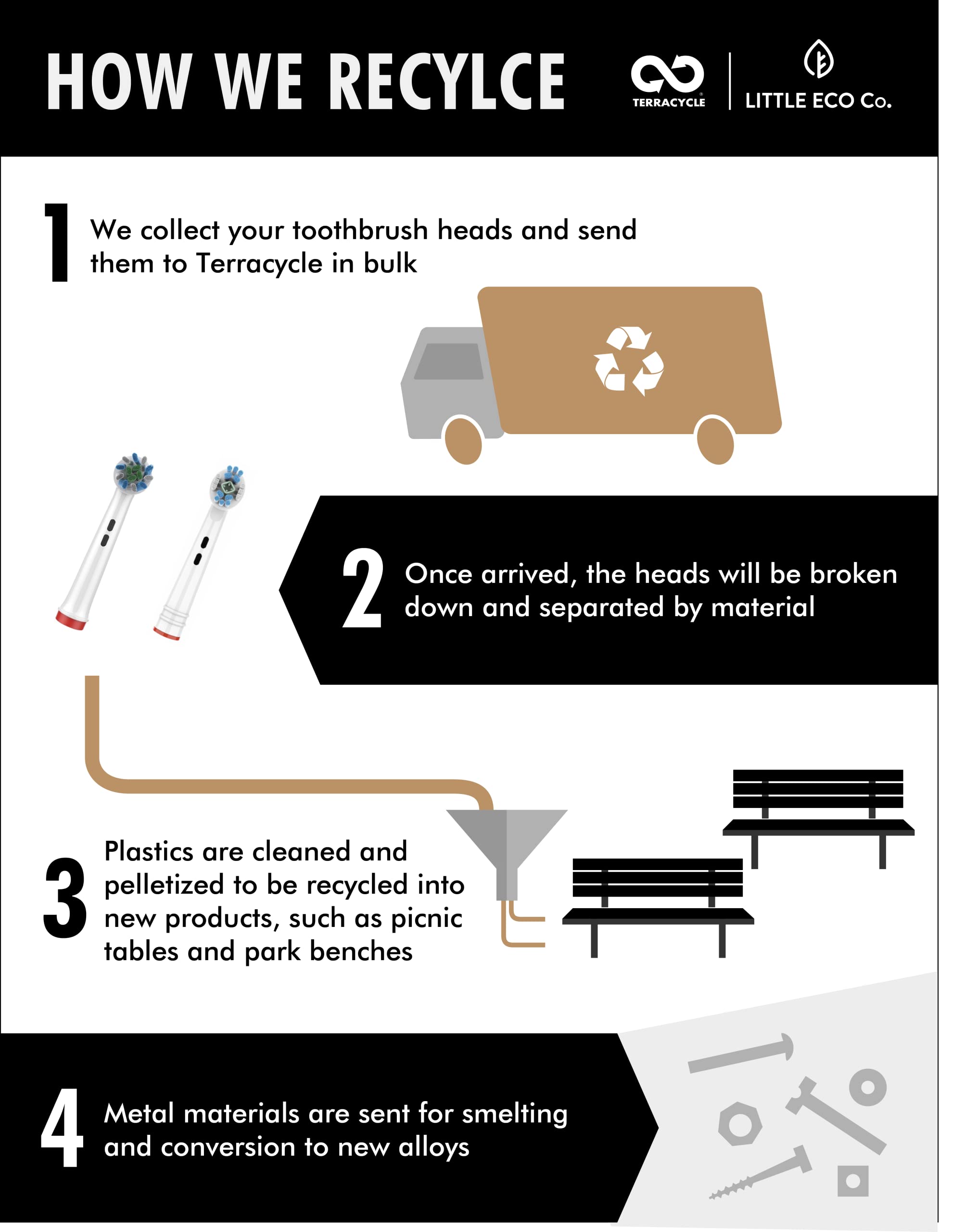 The Little Eco Company Recyclable Phillips Compatible Sonicare Toothbrush Heads FREEPOST Recycling Service- Zero to Landfill