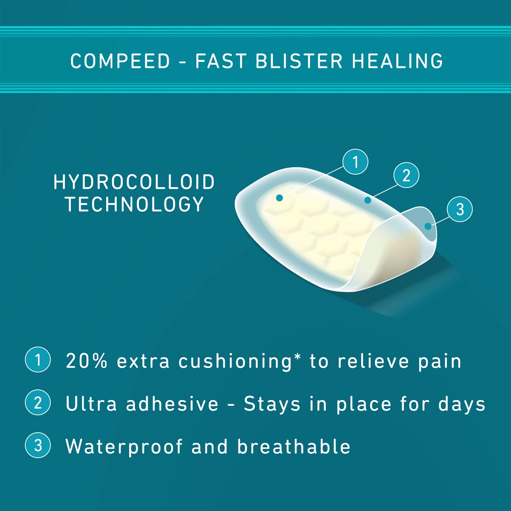 Compeed Blister Medium Plasters