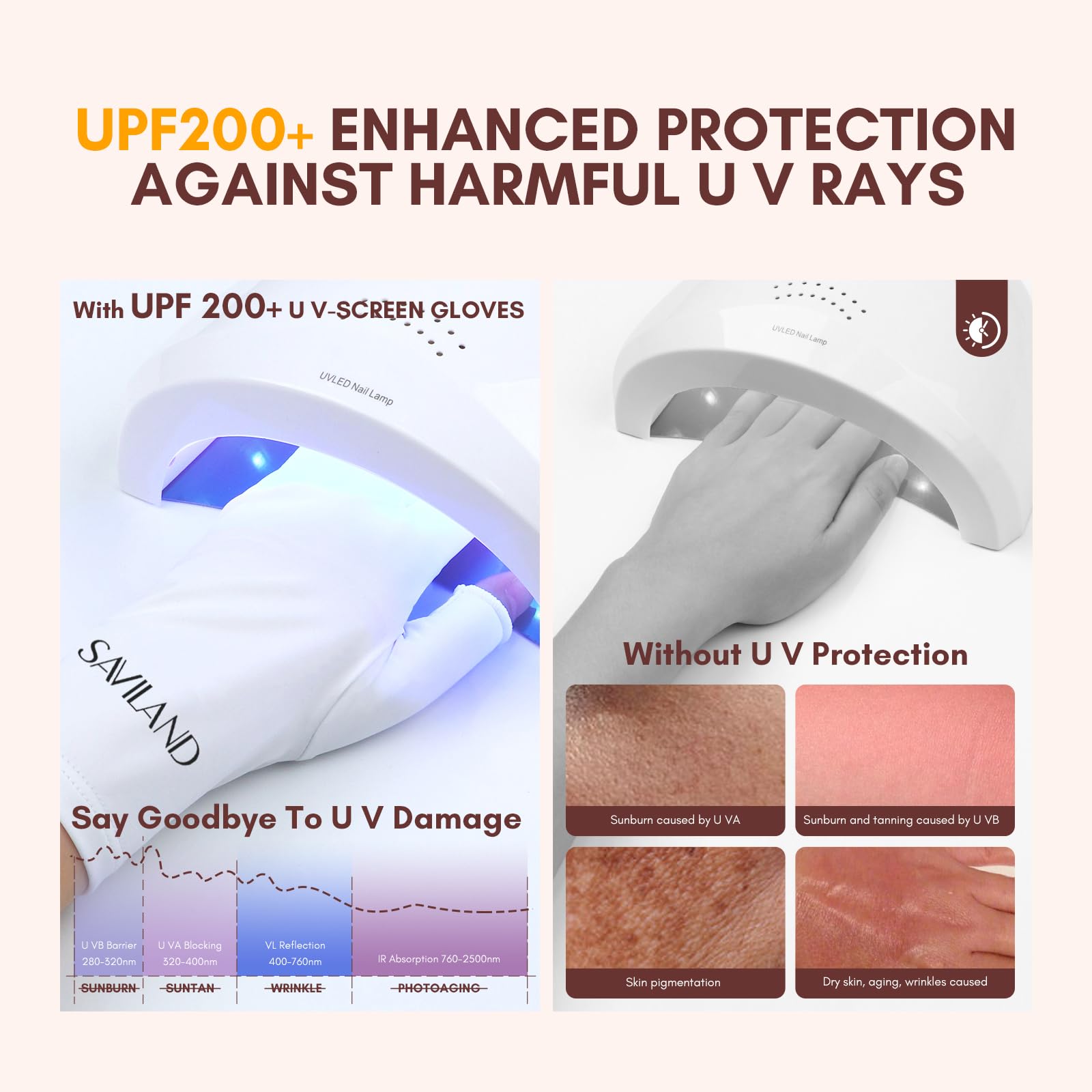 Saviland UV Gloves for Gel Nails - UPF200and Professional UV Protection Gloves for gel Manicures, Anti UVA & UVB 999and UV Nail Gloves for gel Nail Lamp Skin Care Fingerless Gloves Protect Hands (White)