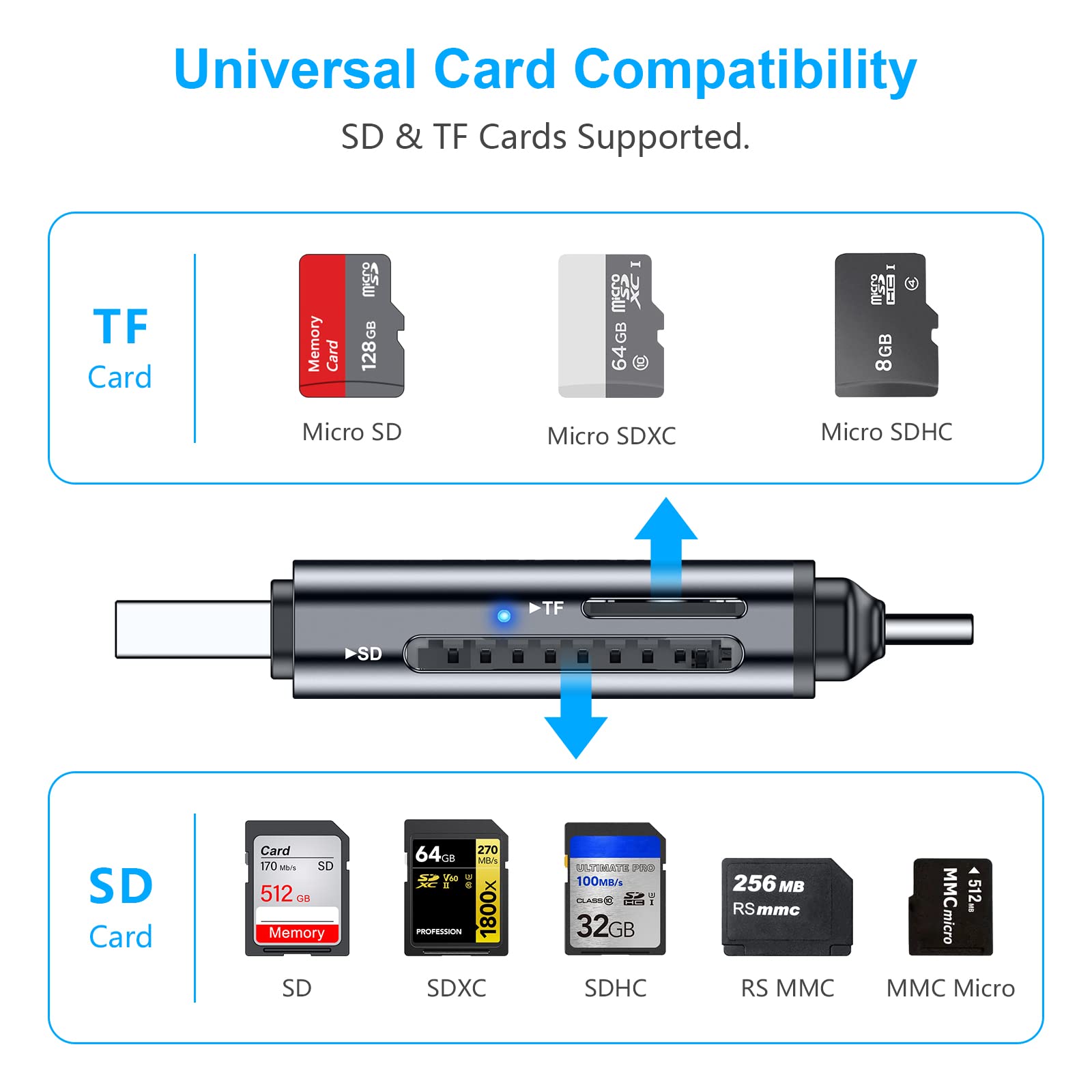 Beikell SD Card Reader, Dual Connector USB C Card Reader USB 3.0 Memory Card Adapter - Supports SD/SDXC/Micro SD/Micro SDXC/SDHC/MMC/RS-MMC/UHS-I, Compatible with MacBook Pro,Air,iPad Pro,Galaxy etc.