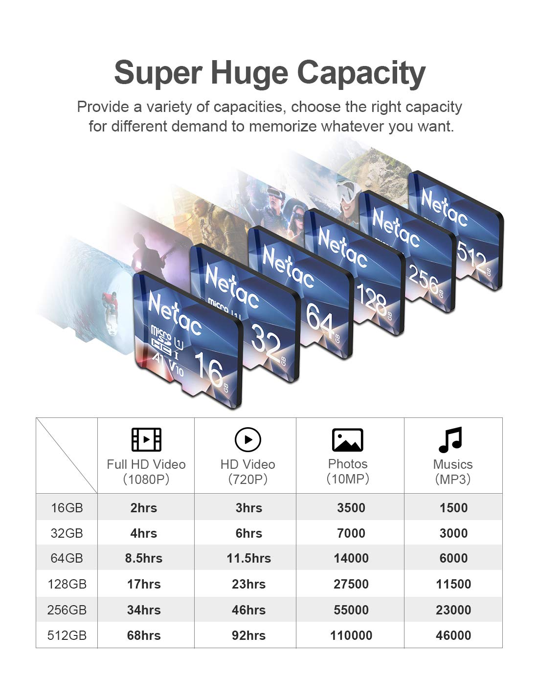 Netac 128GB MicroSDHC Memory Card, Micro SD Card R/W up to 100/50MB/s, TF Card 4K Full HD Video Recording, UHS-I, C10, U3, A1, V30, for Camera, Smartphone, Security System, Drone, Dash Cam, Gopro