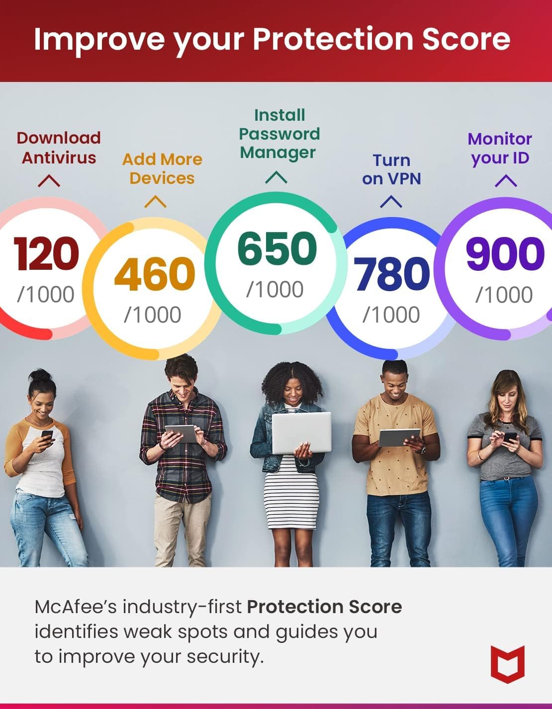 McAfee Total Protection 2023   3 Devices   Antivirus Internet Security Software   Unlimited VPN   1 Year Subscription   By Post