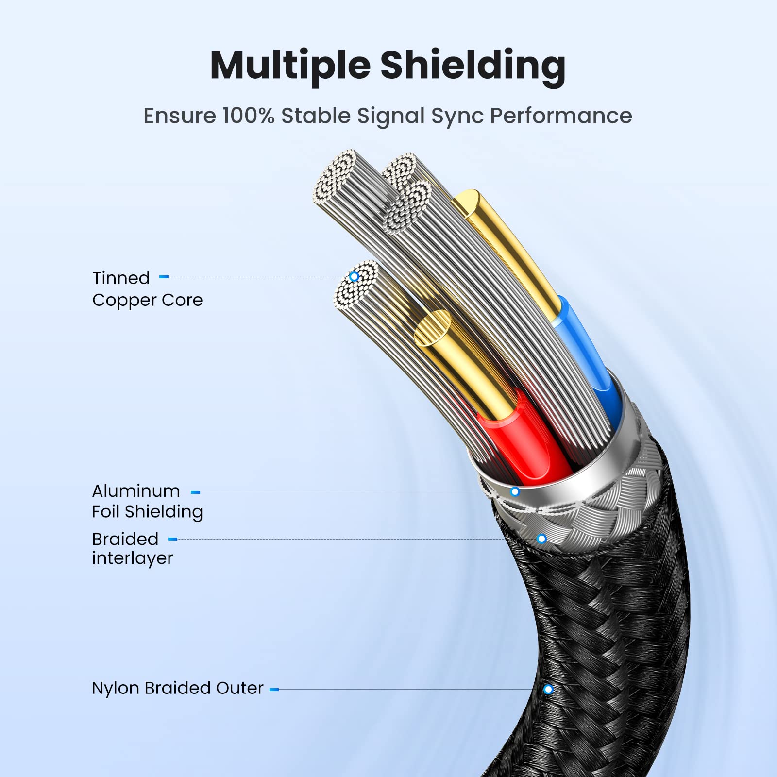 UGREEN USB Cable, USB 3.0 A to A Data Cable Braided, 5Gbps High Speed Transfer USB to USB Cable, Compatible with External Hard Drive/Laptop Cooling Pad/Docking Station/PC/TV/DVD/Printer/Camera(0.5M)