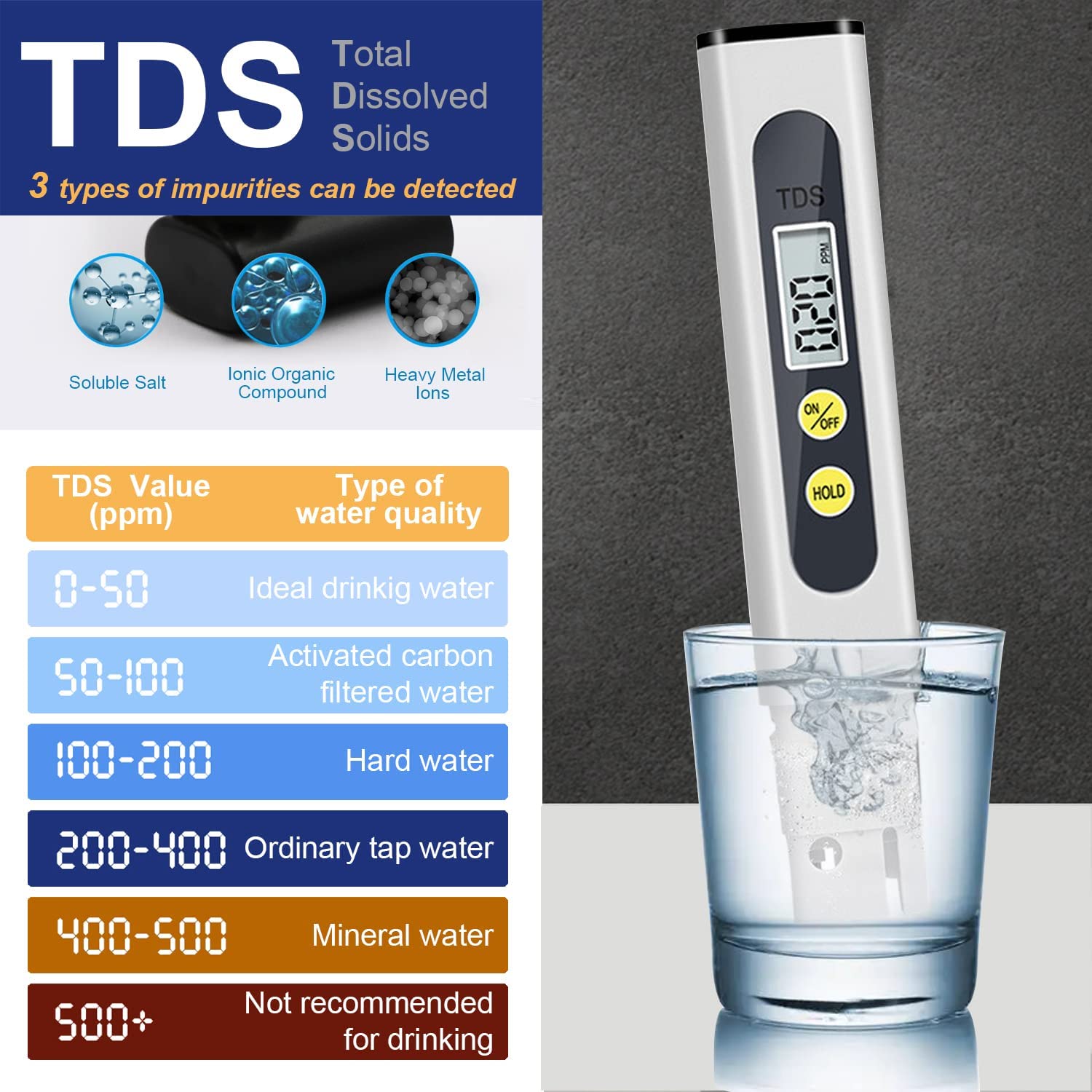 TDS Meter Digital Water Quality Tester for RO-RODI System Drinking Water, Aquariums, Hydroponics, 0-9990 ppm Measuring Range, 1 ppm Increments, 2% Readout Accuracy