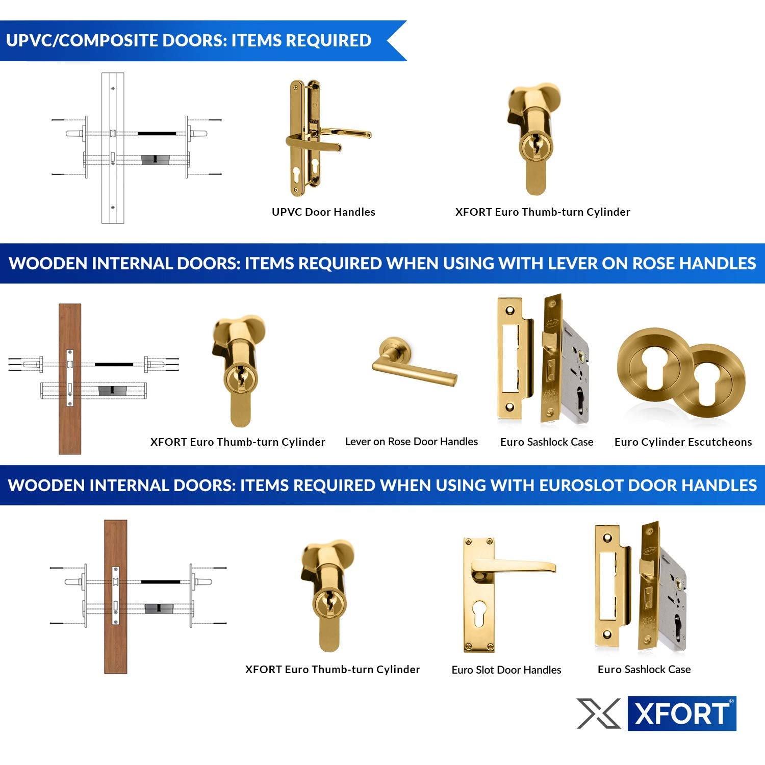 XFORT® Brass 45T/45 Thumb Turn Euro Cylinder Lock (90mm), Euro Door Barrel Lock with 3 Keys, Anti-Bump, Anti-Drill, Anti-Pick Door Lock with Key, High Security for Wooden, UPVC and Composite Doors.