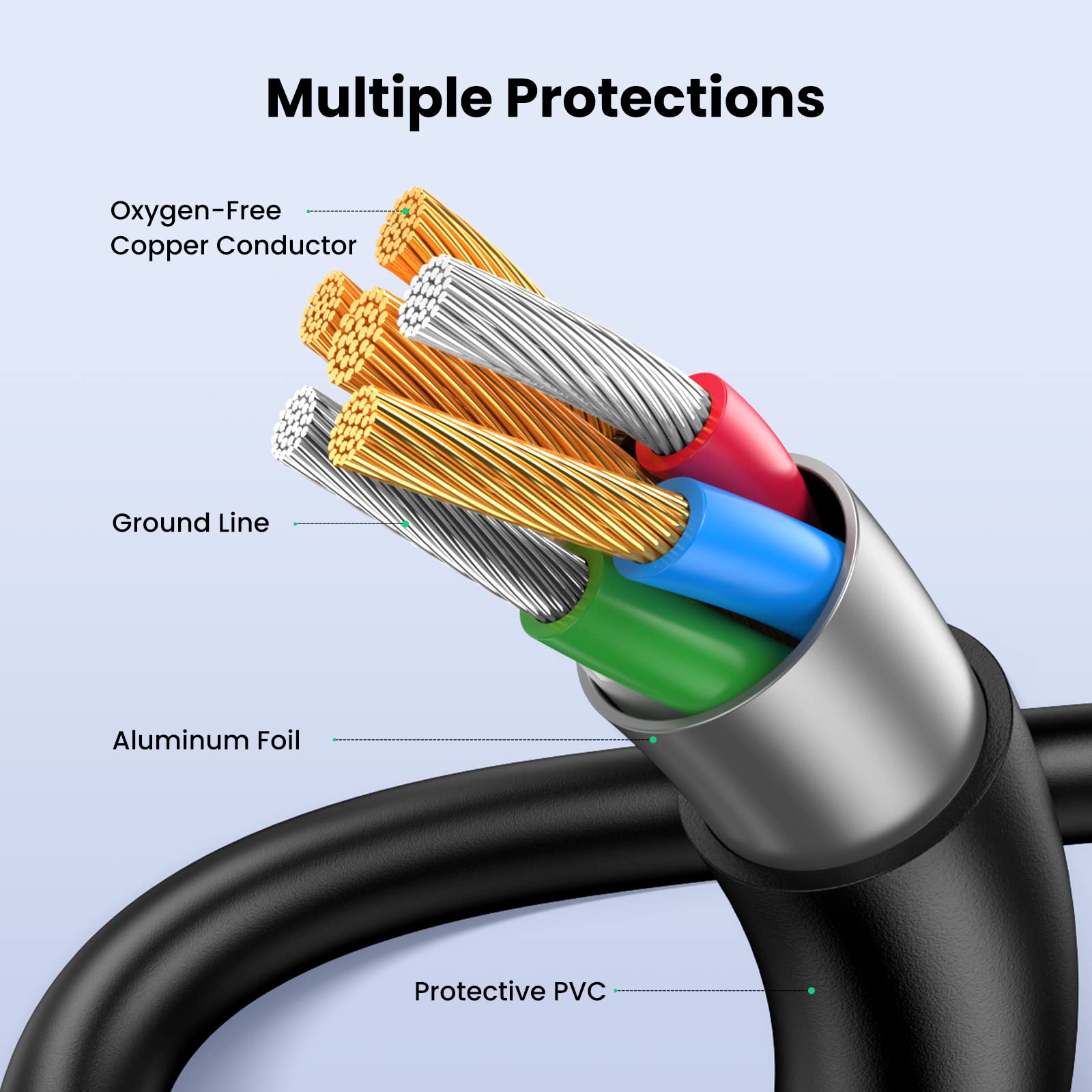 UGREEN Mini USB Cable, USB 2.0 Type A to Mini B Cable Support Data Sync and Charging, Mini B 5-Pin Lead Compatible with Hero 4/3, PS3 Controller, Dash Cam, SatNav, GPS Receiver, PDAs, Camera (2M)