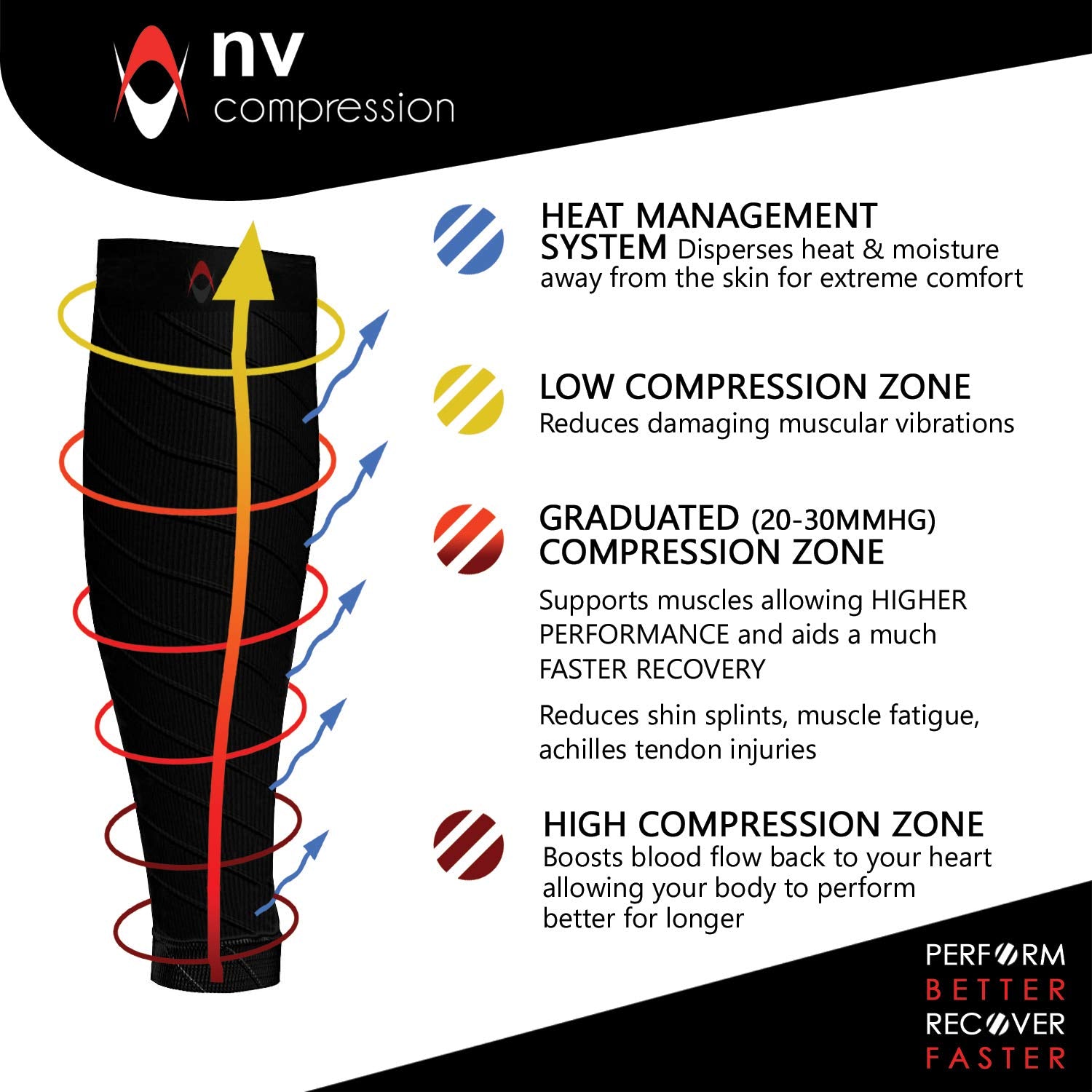 NV Compression Essential Race and Recover Calf Guards/Sleeves (PAIR) 20-30mmHg - For Sports Recovery, Shin Splints, Medical, Work, Flight - Running, Cycling (S.Blk, XXL)