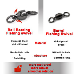 9KM DWLIFE 30pcs Ball Bearing Fishing Swivels, 9 Sizes Black Barrel Swivel Connector, Stainless Steel Fishing Terminal Tackle for Saltwater Freshwater Sea Fishing