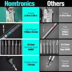 Homtronics Mini Electric Screwdriver, Precision Screwdriver Set, 52 in 1 Cordless Rechargeable Mini Screwdriver Set with 48 Precision S2 Bits, Small Electric Screwdriver for Laptop Phone Watch Repair