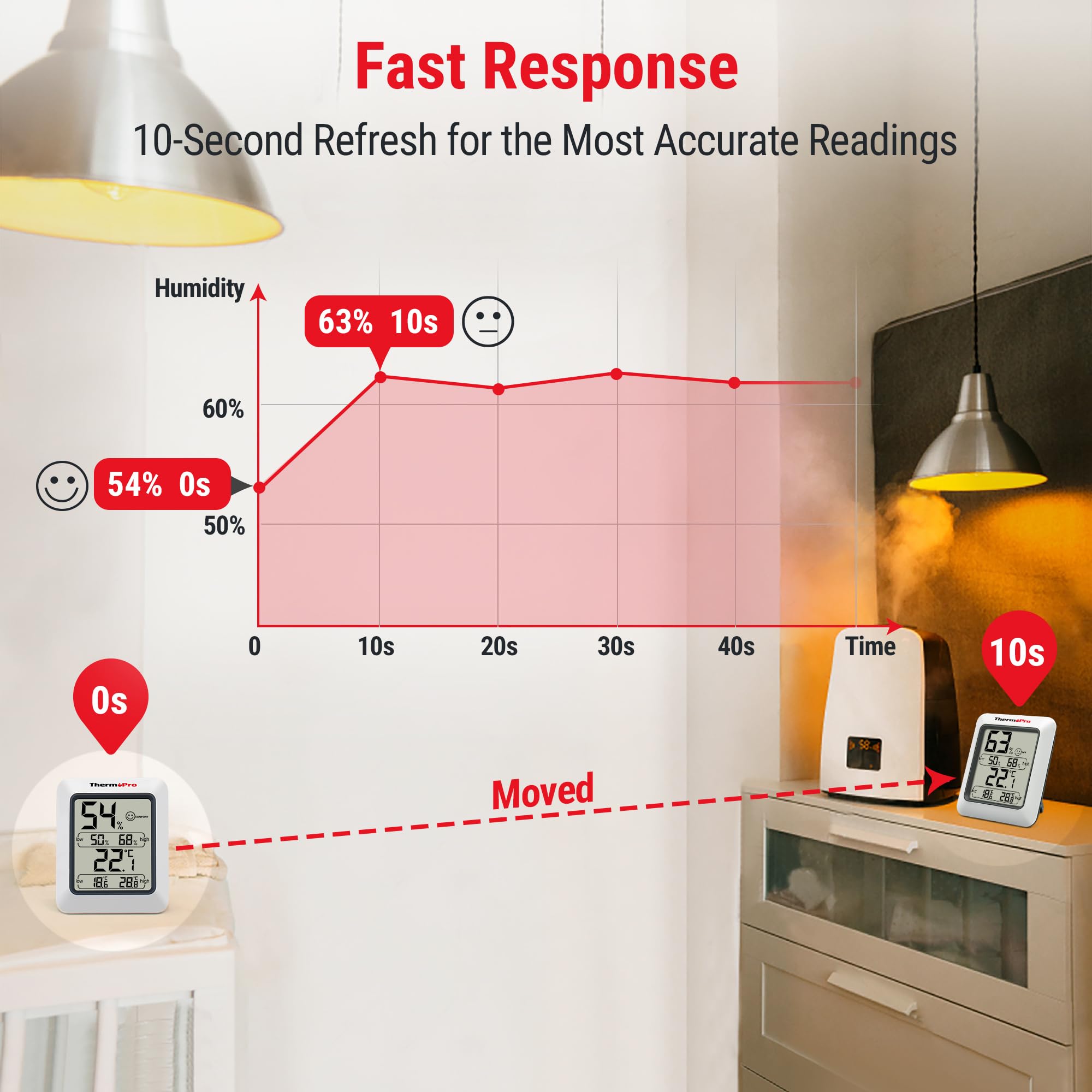ThermoPro TP50 Room Thermometer Digital Indoor Hygrometer Monitor Temperature and Humidity Meter for Home Office Nursery Comfort, Min and Max Records, 2 Pieces