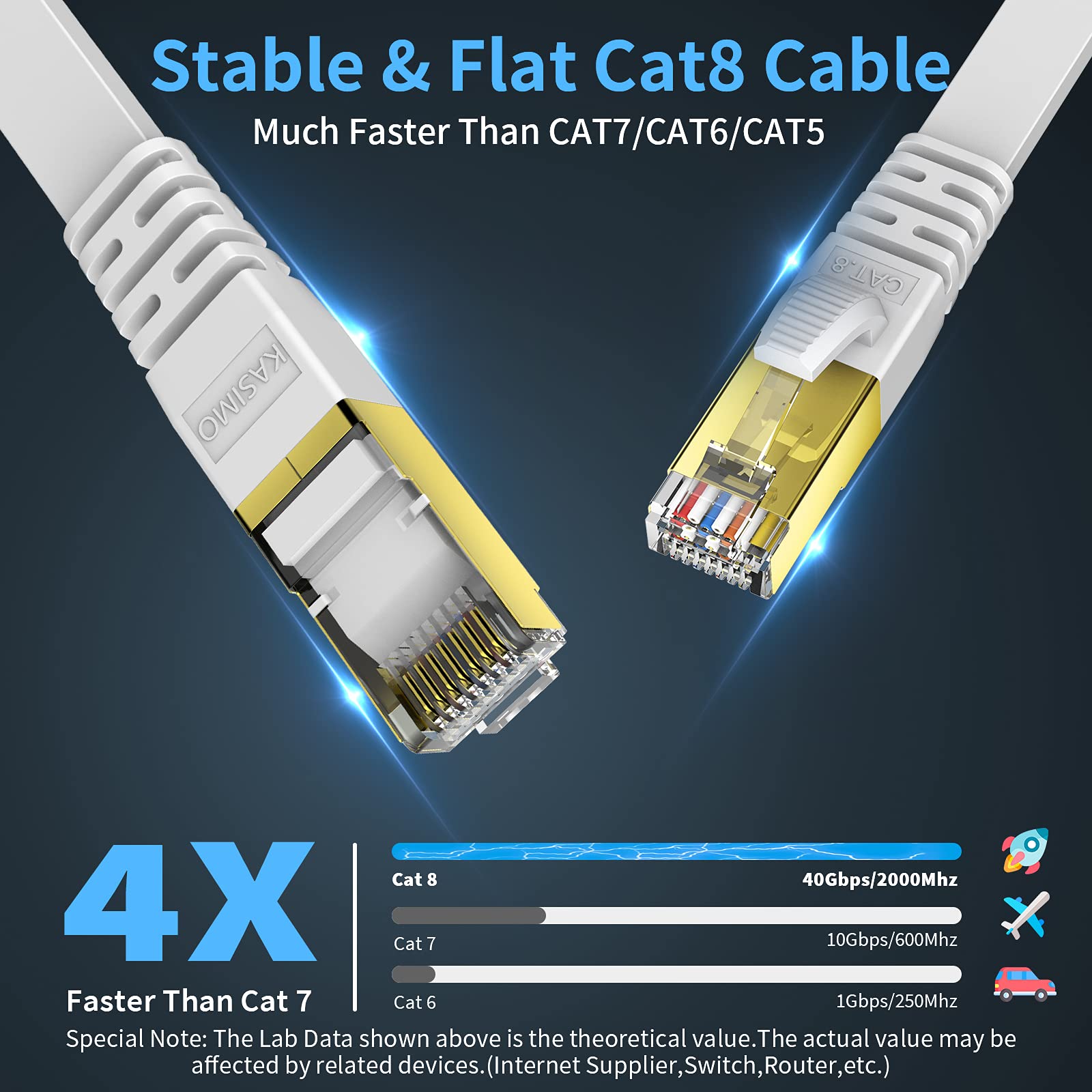 KASIMO Cat 8 Flat Ethernet Cable 10M Internet LAN Cable with Cable Clips 40Gbps 2000MHz High Speed Network Patch Cable White SSTP Ethernet Cord with RJ45 Connector for Router Modem Switch Gaming