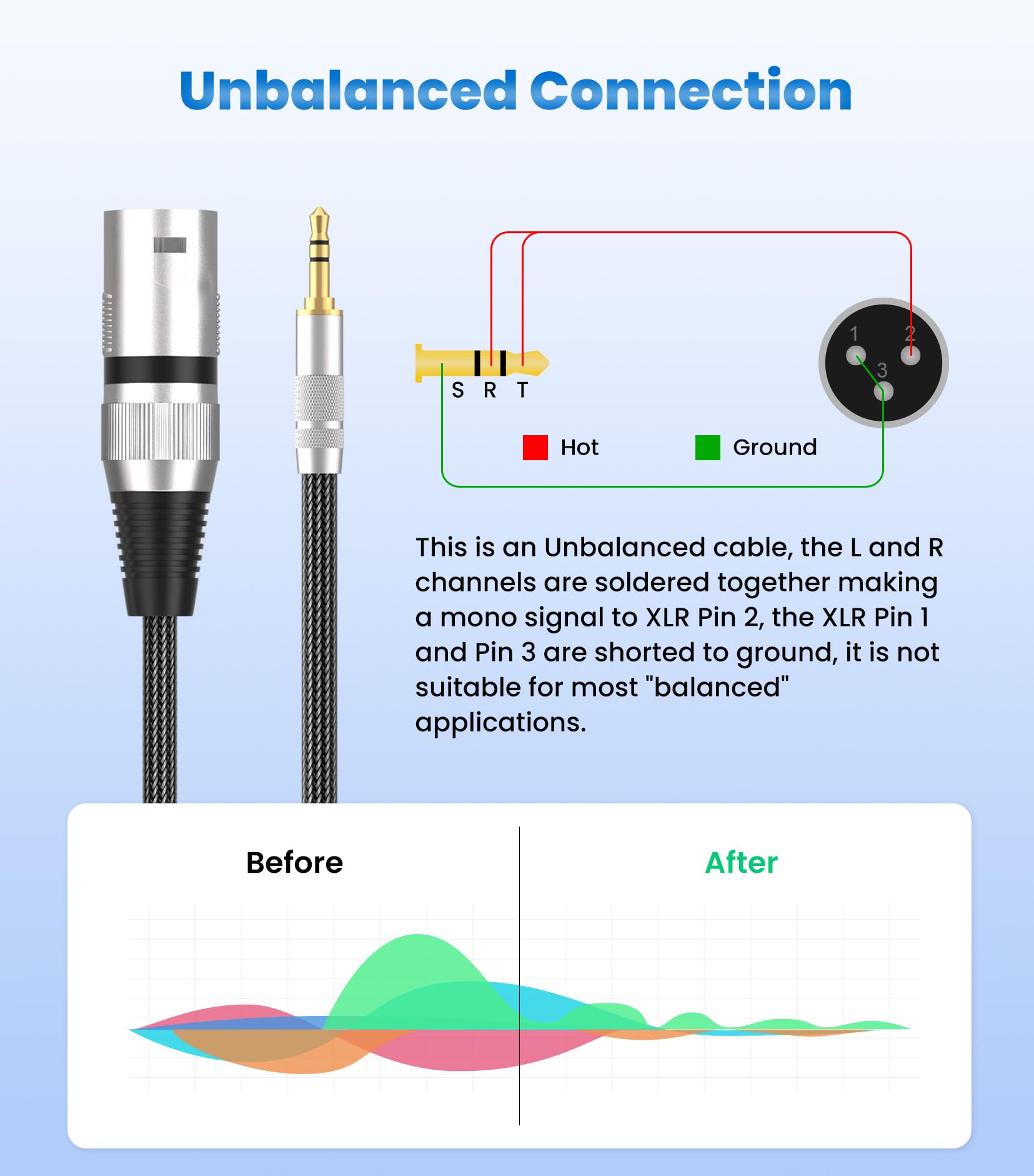 Tisino 3.5mm Mini jack to XLR Cable Unbalanced 1/8 inch Aux Stereo to XLR Male Adapter Microphone Cord - 50cm