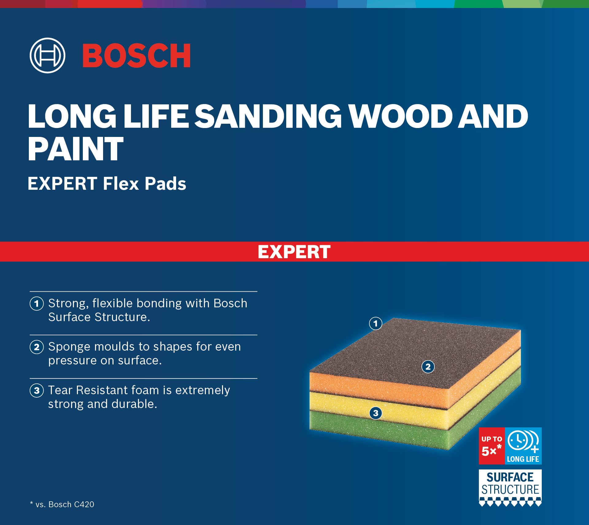 Bosch Professional 1x Expert S473 Standard Pad (for Softwood, Paint on wood, 98 x 120 x 13 mm, Grade Fine, Accessories Hand Sanding)