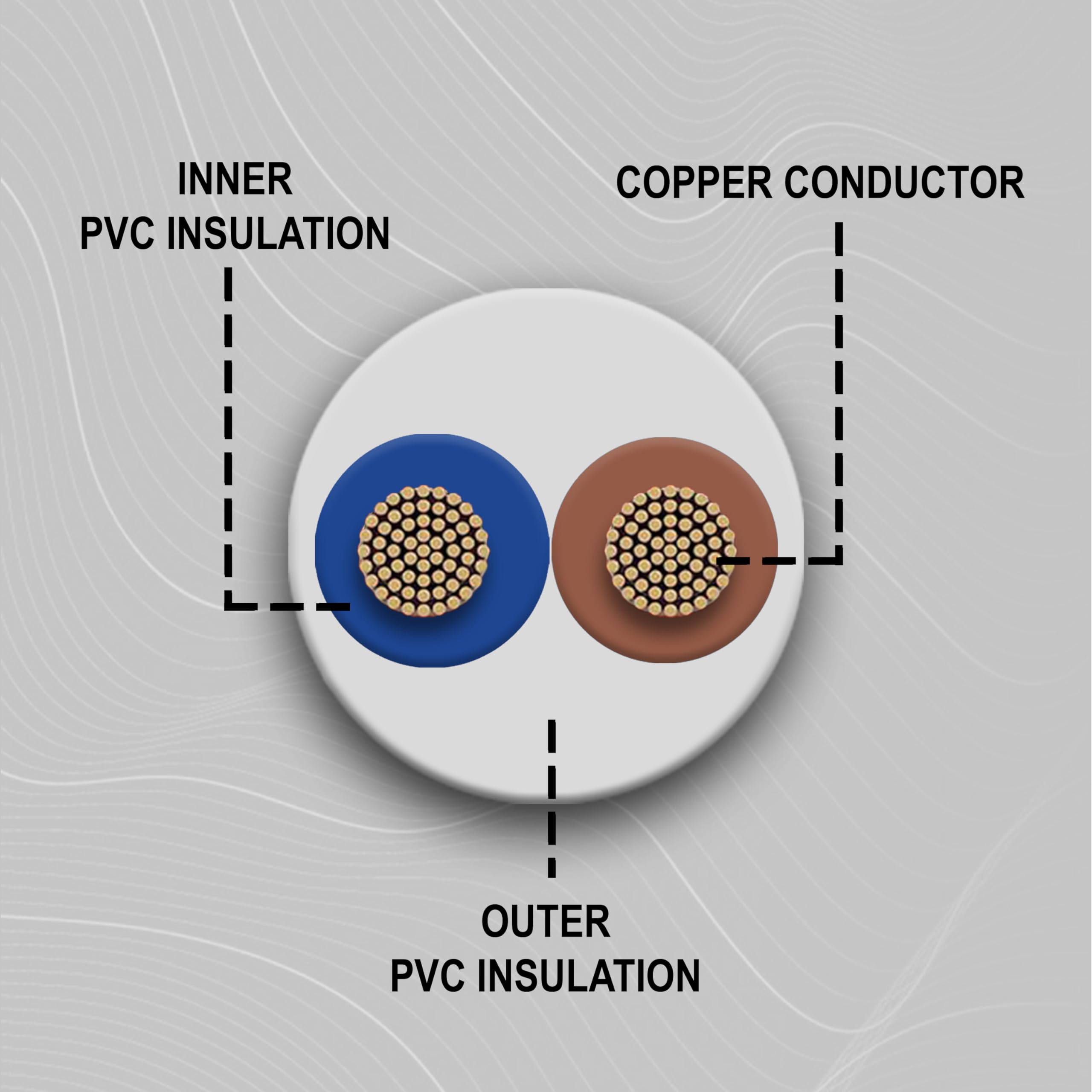 Primes DIY 2 Core Round White Flex Flexible Cable, stranded electrical copper wire, Insulated Flexible PVC Wire, Stranded Wire High Temperature Resistance, 3182Y BASEC Approved 0.75mm(1 Meter)