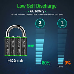 HiQuick 8pcs 2800mAh Ni-MH AA Rechargeable Batteries High Capacity Rechargeable Battery AA 1.2 Volt(1.2 V) Low Self-Discharge (AA Batteries Rechargeable x8)