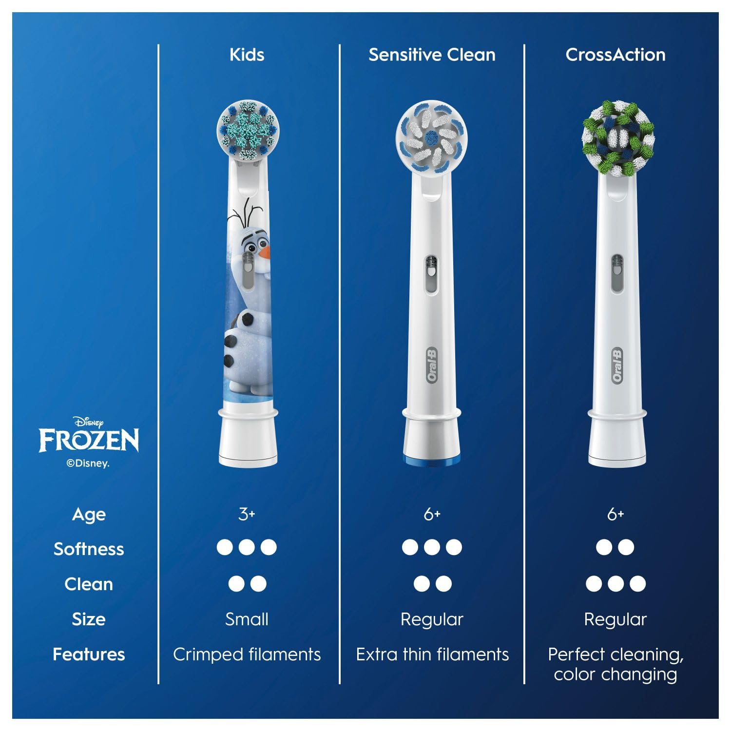 Oral-B Kids Electric Toothbrush Head, with Frozen 2 Characters, Extra Soft Round Bristles, For Ages 3and, Pack of 4 Toothbrush Heads, White