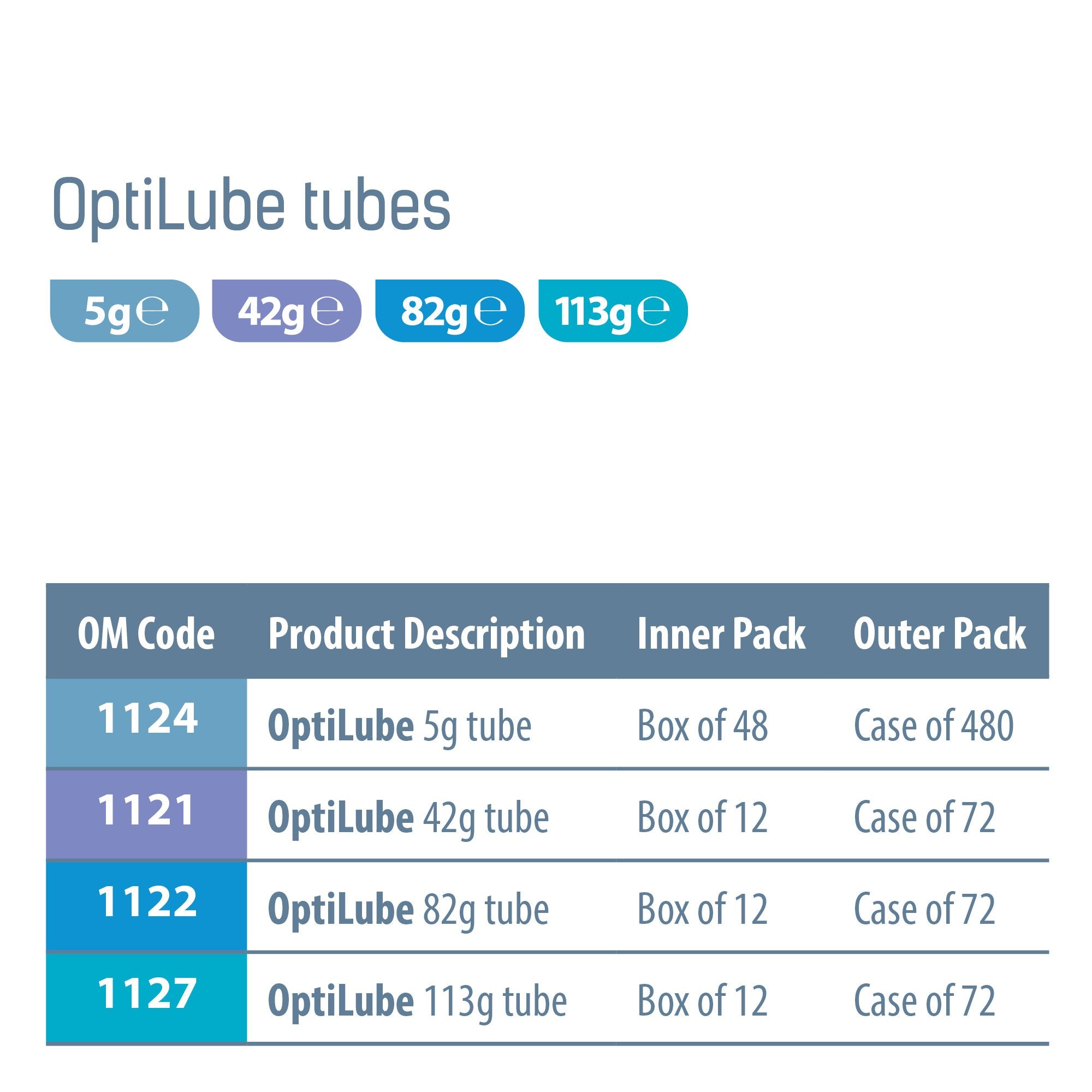 OptiLube Tubes - Sterile Lubricating Jelly for Insertion of Medical Devices in 5g, 42g, 82g, and 113g Tubes, Water Soluble Lubricant with Easy-to-Use Flip Cap (82g x 1)