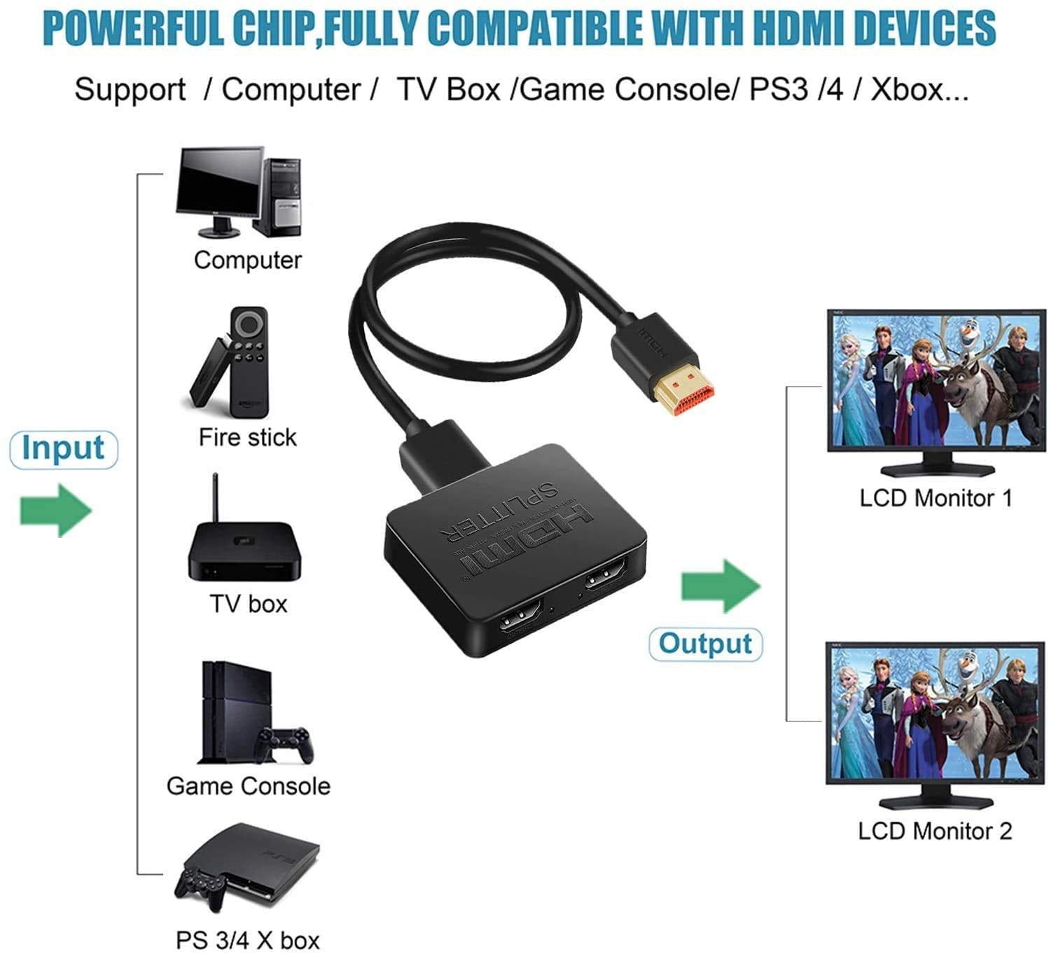 befen HDMI Splitter 1 in 2 Out, HDMI Splitter 4K HDMI 3D Splitter for Dual Monitors, 2 Port HDMI Splitter with 3.9ft HDMI Cable for PS4 Xbox Sky Box Fire Stick HDTV Projector(Mirror Only, Not Extend)