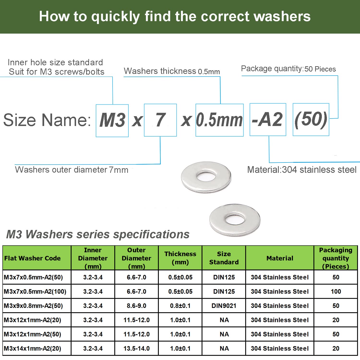 M3 Washers, M3 x 7mm Metal Flat Penny Washers Thickness 0.5mm-A2 304 Stainless Steel Washers (50 Pack), AMLOOPH Large OD Plain Wide Metal Washers, Round Flat Spacer Repair Washer For Screws Bolts