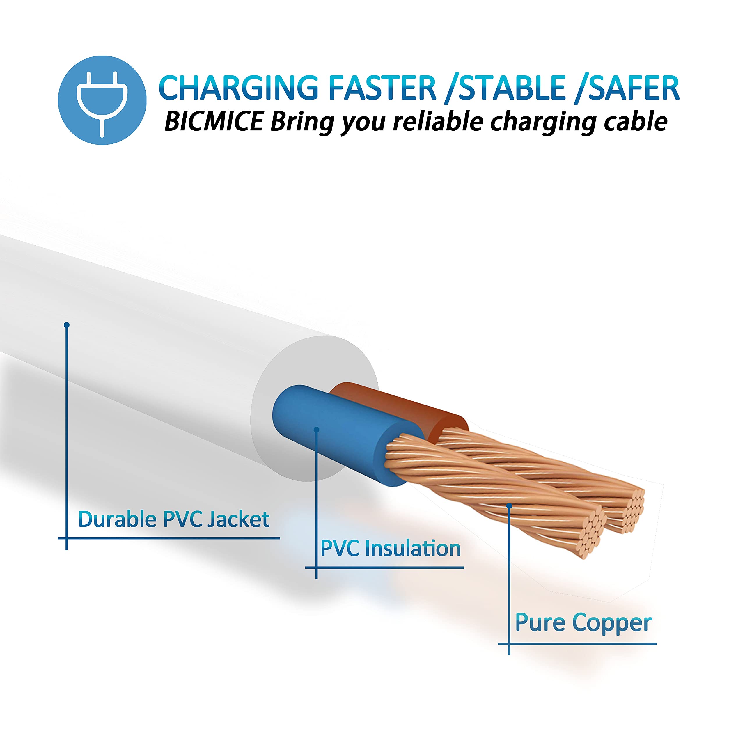 Bicmice 2.7Ft USB DC Charging Cable 2.5mm DC Charger Cord Fast Charging Replacement Cable - 2 Pack