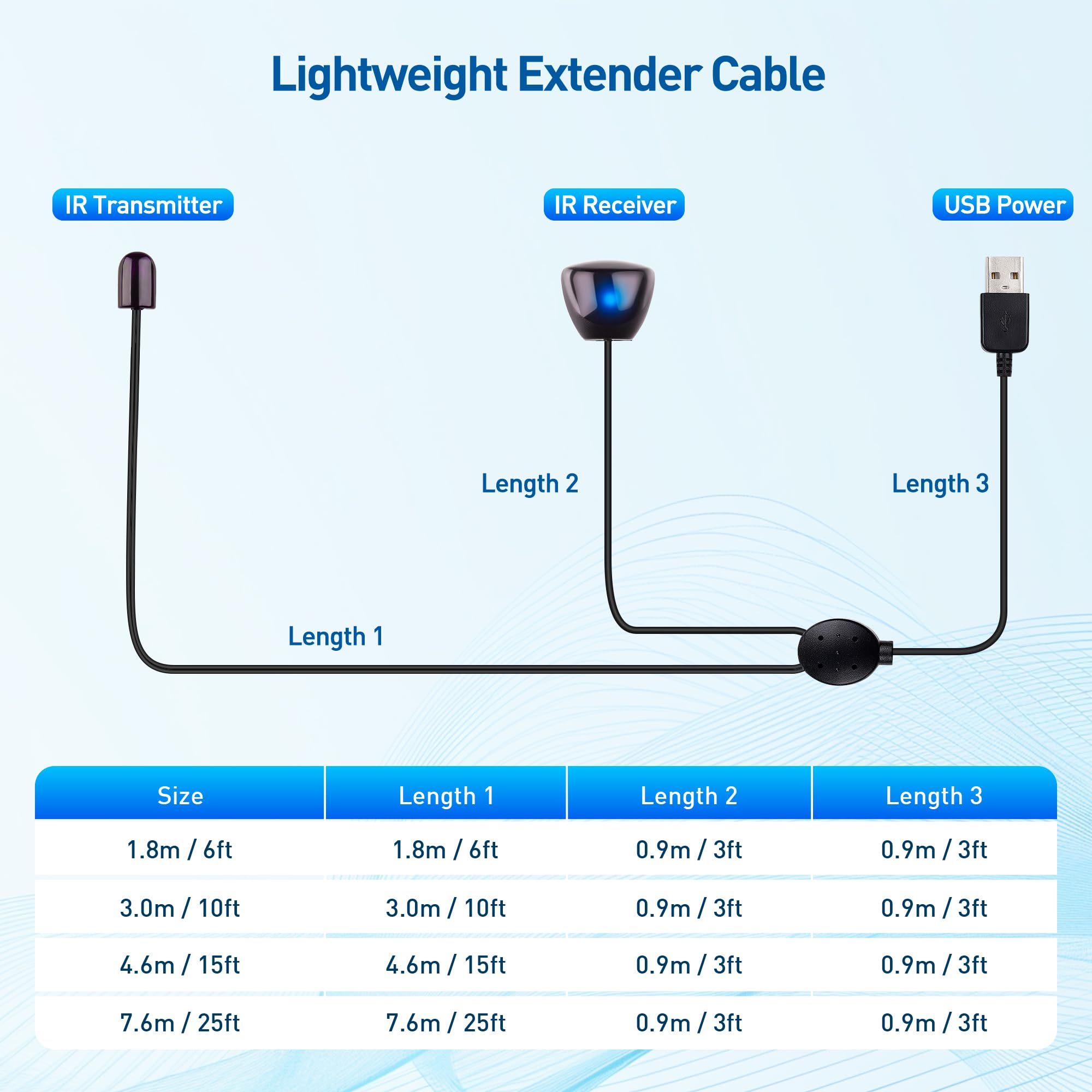 Cable Matters Infrared Remote Extender Cable 3m (IR extender, IR Blaster), IR Repeater Cable - 3m