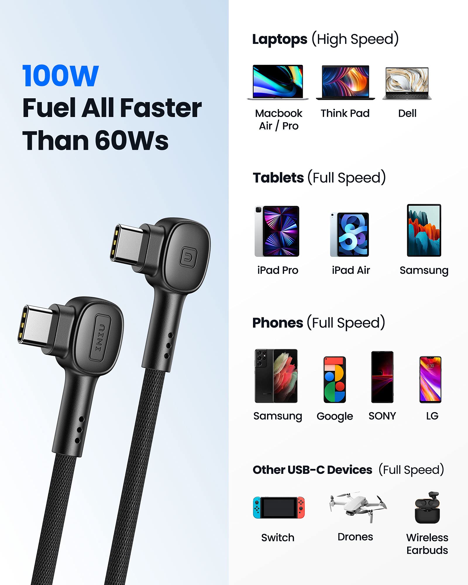 INIU USB C Charger Cable, [100W 2 Pack 2mand2m] PD QC 4.0 Fast Charging USB C to USB C Cable, Nylon Braided Type C Cable for iPhone 15 Samsung Galaxy S22 Ultra S21 S20 Huawei iPad Pro MacBook Air etc.