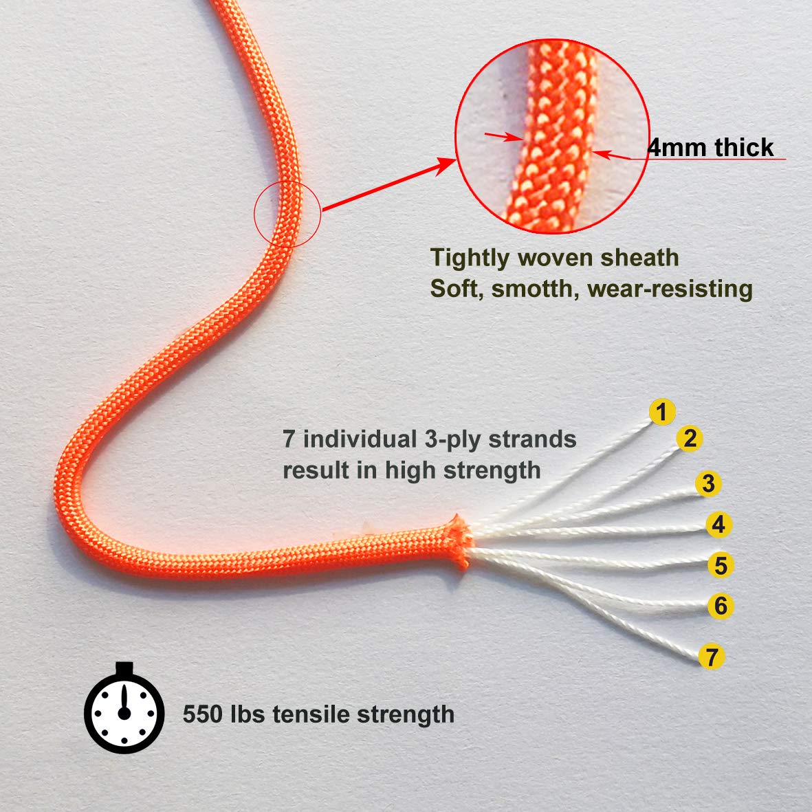 RainbowStone Paracord 7-Strand 550lb Strength 4mm utility rope 15m Hank Radish Orange