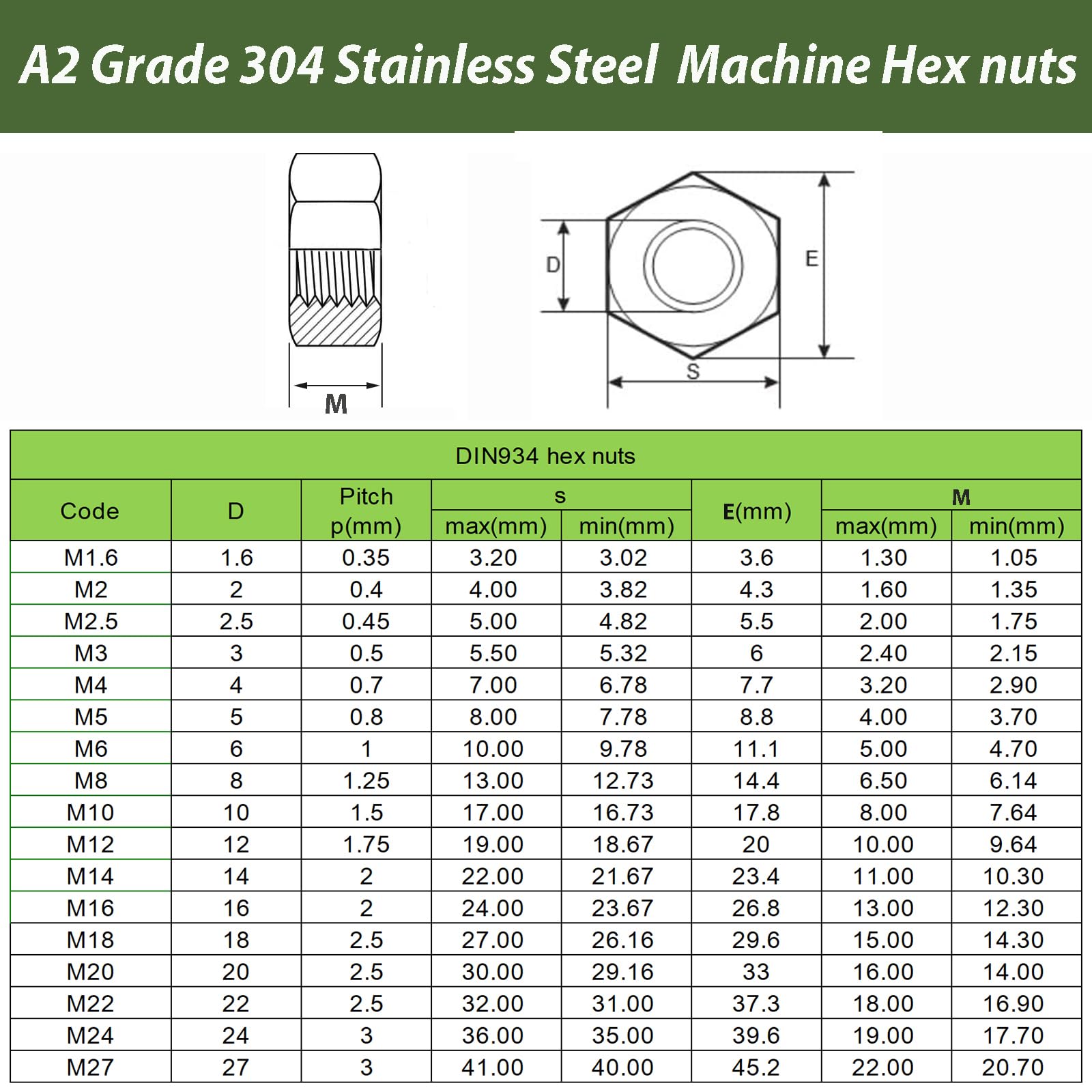 AMLOOPH M20 Nuts, 20mm M20 Zinc Plated Alloy Steel Hex Nuts -DIN934 Hex Hexagon Full Lock Nuts M20 For M20 Bolts & Threaded Rod (Pack Of 20)