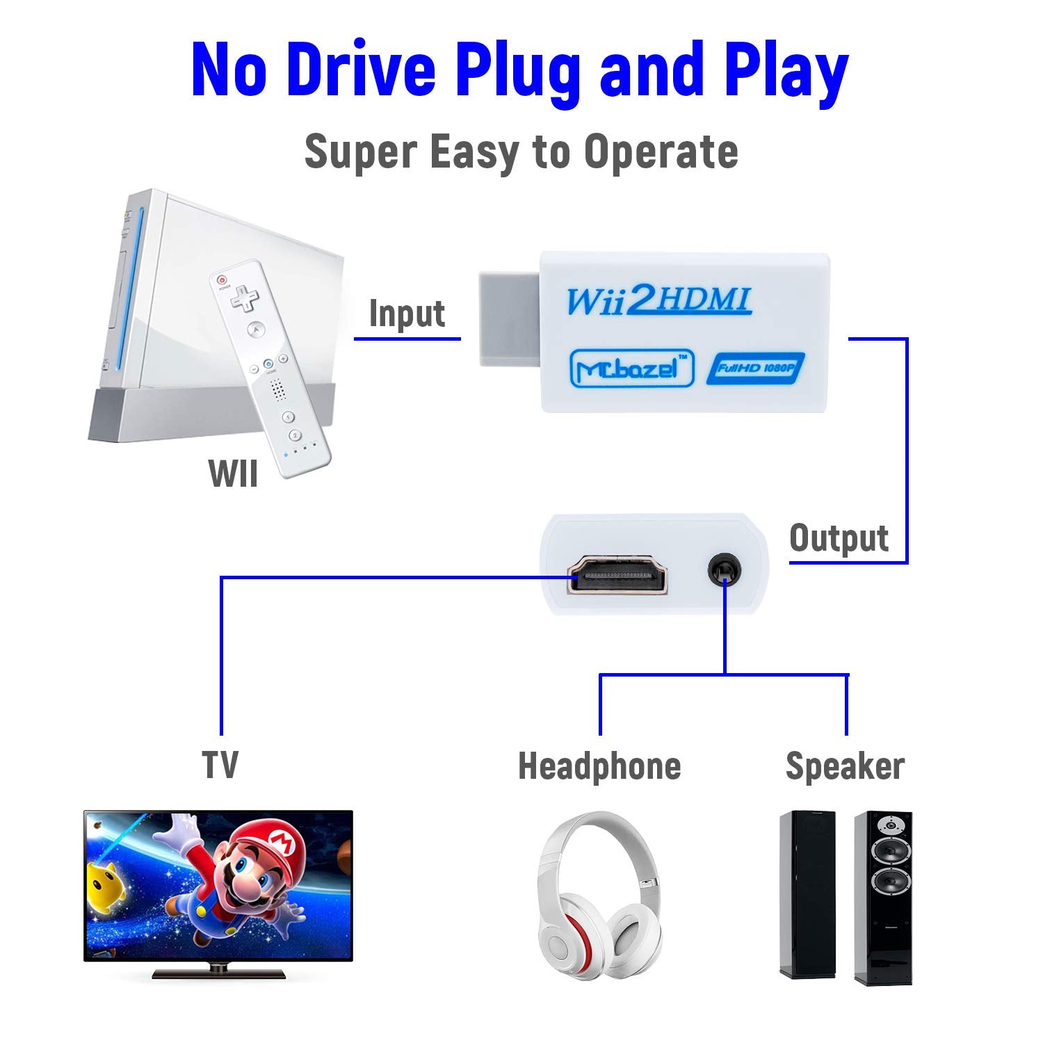 Mcbazel Wii hdmi Adapter, Wii to HDMI Converter,Full HD 1080P Video Adapter Converter With 3.5mm audio