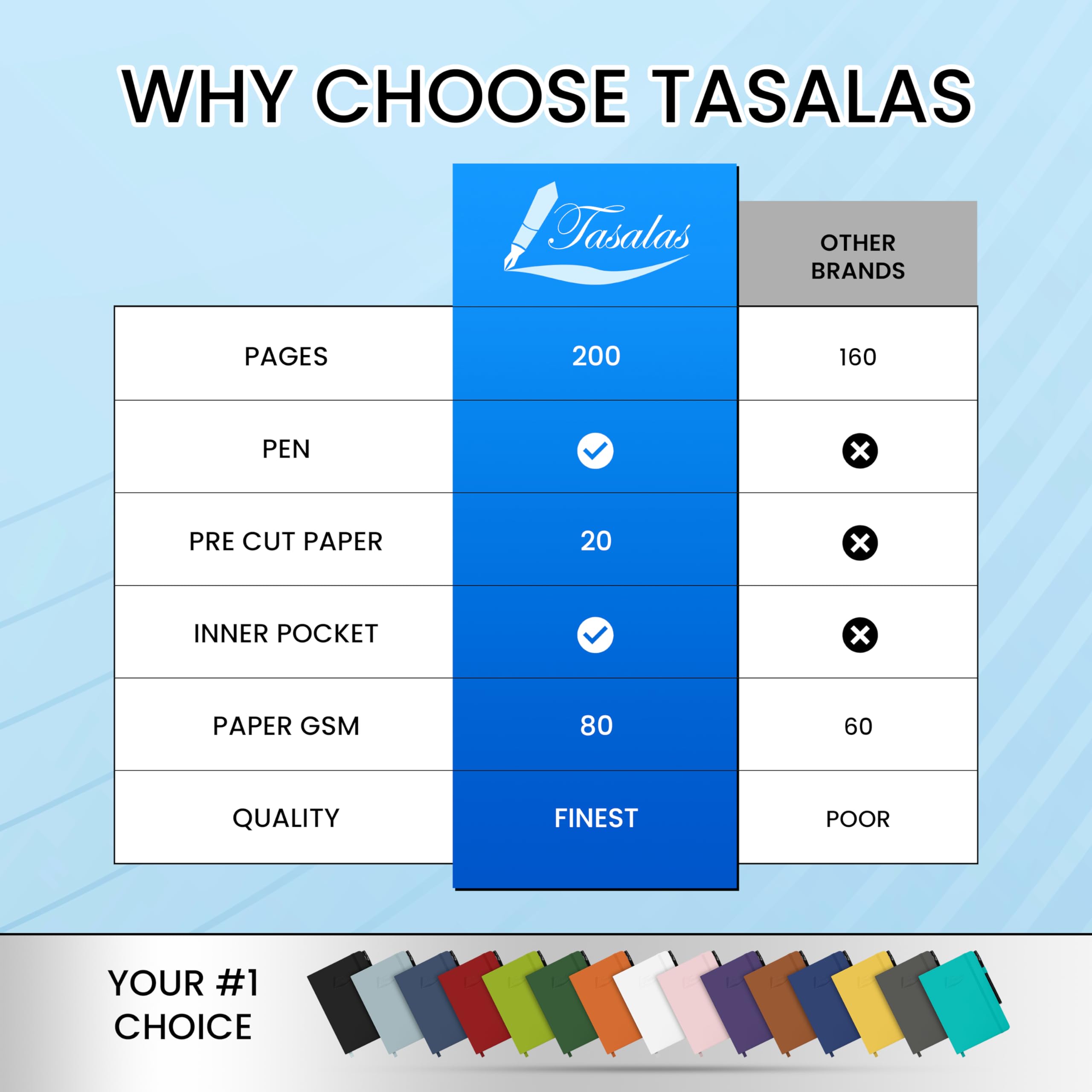 Tasalas A5 Notebook and Pen - 200 Lined Pages Journal Notepad, 80 GSM, Celeste Notebook A5 with Soft PU Cover, Elastic Loop, Pen Holder, Expandable Pocket - Note Book for Writing and Note-Taking