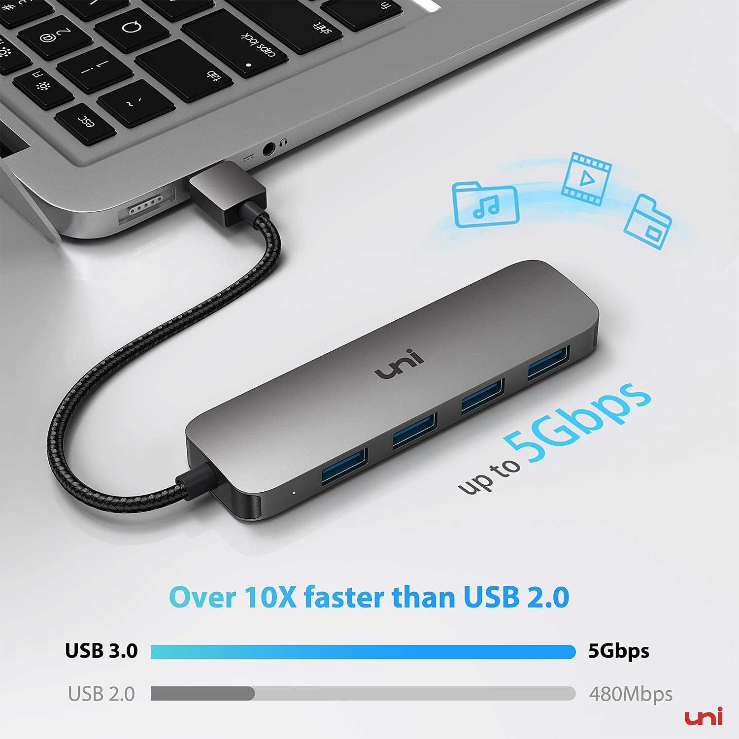 uni USB Hub 3.0, Ultra Slim 4 Port USB Splitter 5Gbps, Sturdy Aluminum Multiple USB Port Extension Hub for Laptop, Keyboard, Mouse, MacBook Air, Mac Pro, iMac, Surface Pro, Flash Drive, Mobile HDD