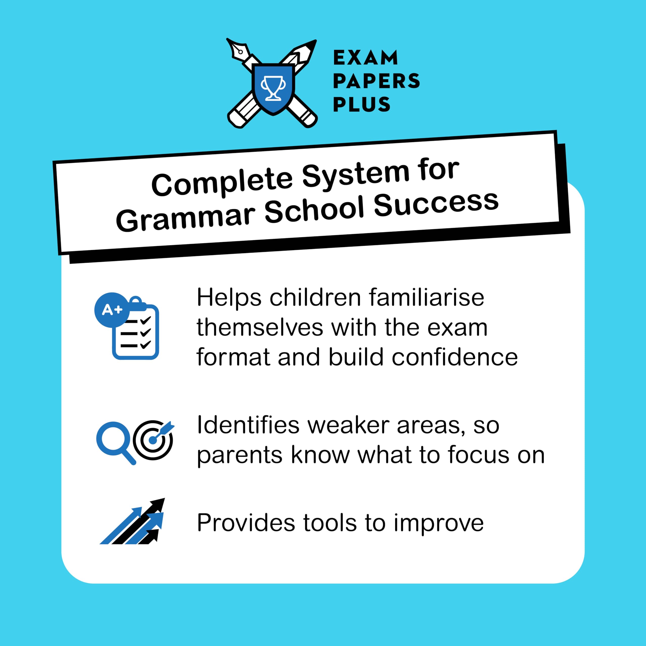 GL Assessment 11and Practice Papers 2024-2025, Fast-Track to Grammar School with Mock Exam Experience at Home, Separate Answer Sheet for Parents, English Pack 3 - Exam Papers Plus