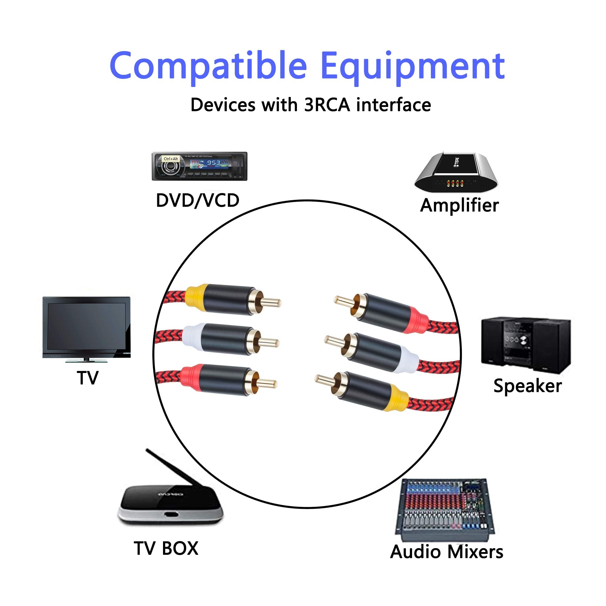 DnGeky Audio Video RCA Cable 1M,3RCA Male to 3RCA Male 24K Gold Plated Composite AV Cable Compatible with Set-Top Box,Speaker,Amplifier,DVD Player and more(3Ft/1M)