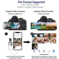 SD Card Reader for iPhone iPad, 2 in 1 Memory Card Reader Adapter, Camera Card Viewer with SD & TF card slots, Plug and Play