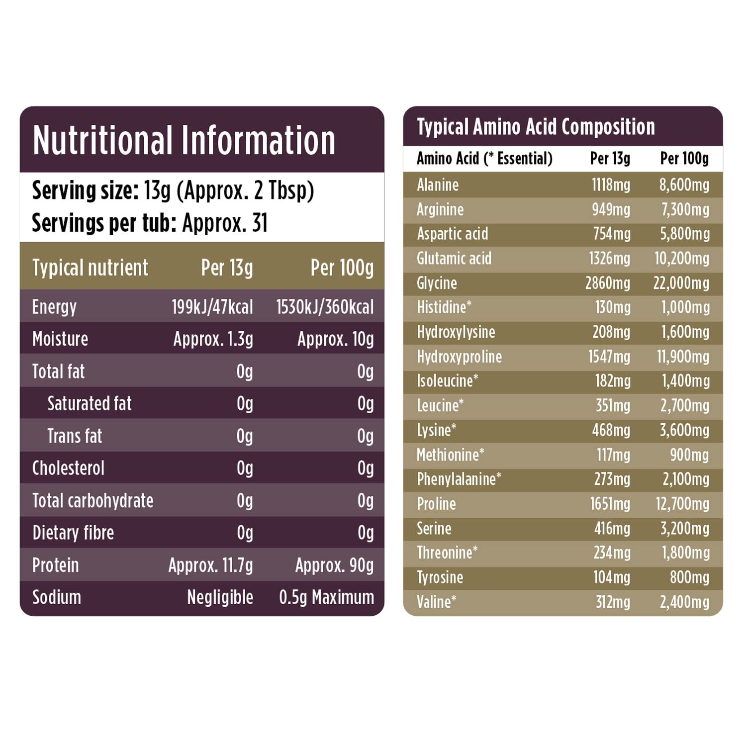 Collagen Powder, Gold Standard Bovine Collagen Peptides Powder by Wellgard - High Levels of The 8 Essential Amino Acids, Collagen Supplements, Halal & Kosher, Made in UK